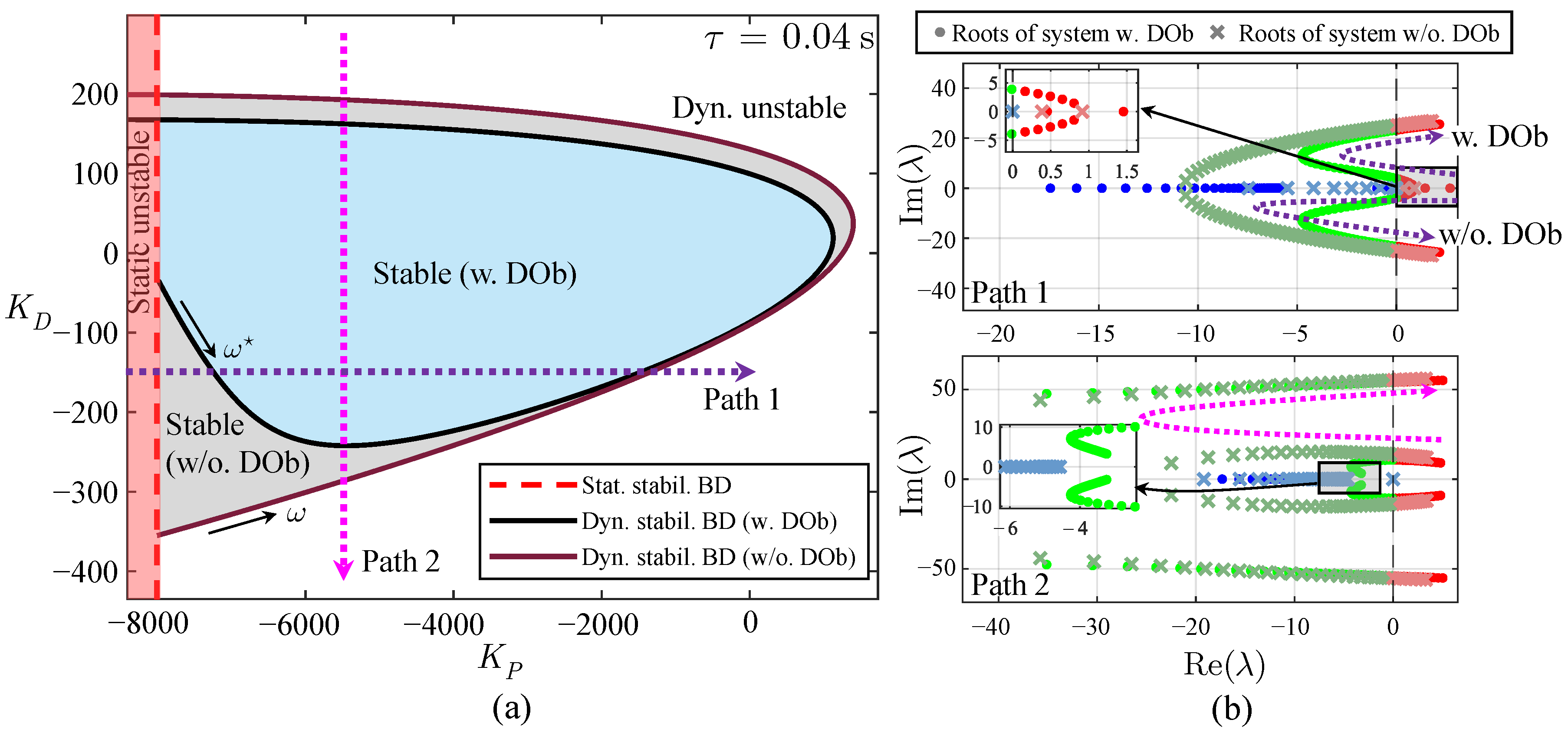 Actuators 14 00518 g009 Actuators 14 00518 g009