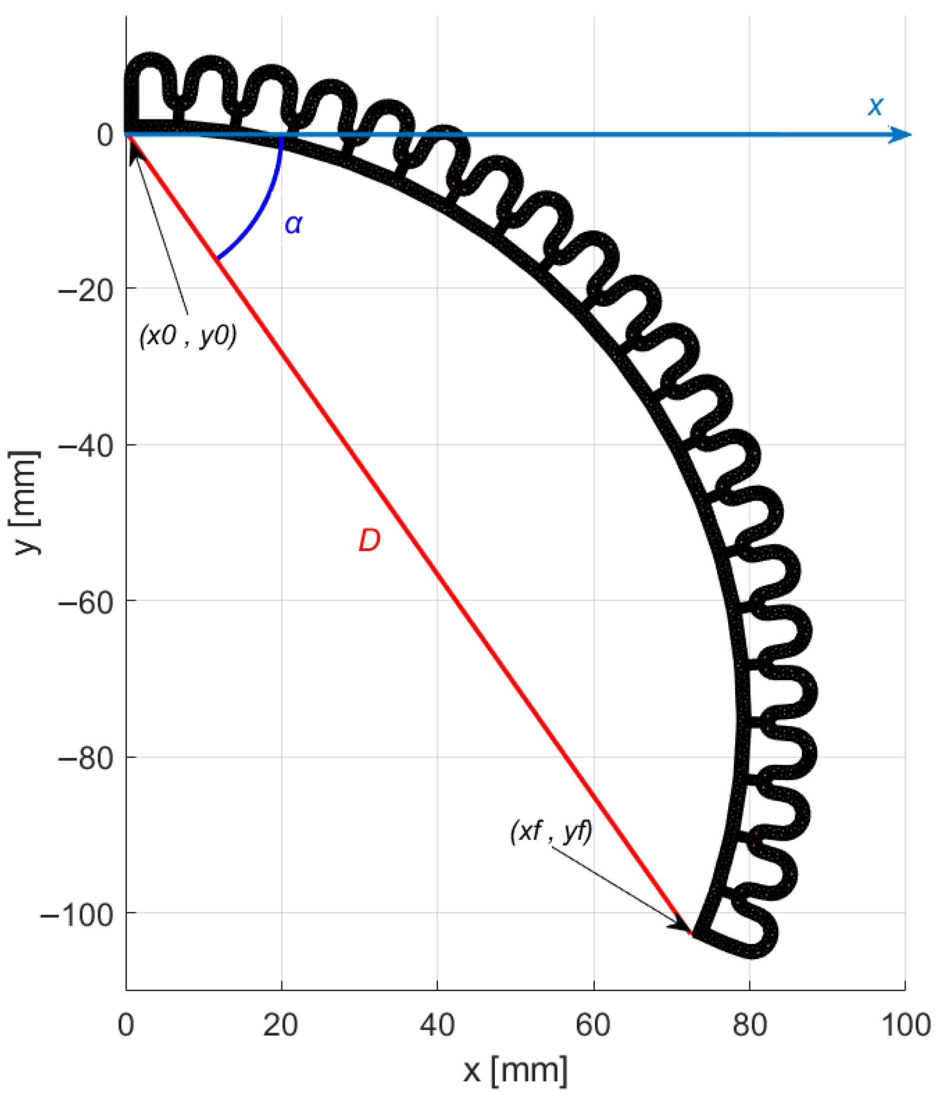 Actuators 14 00520 g003 Actuators 14 00520 g003