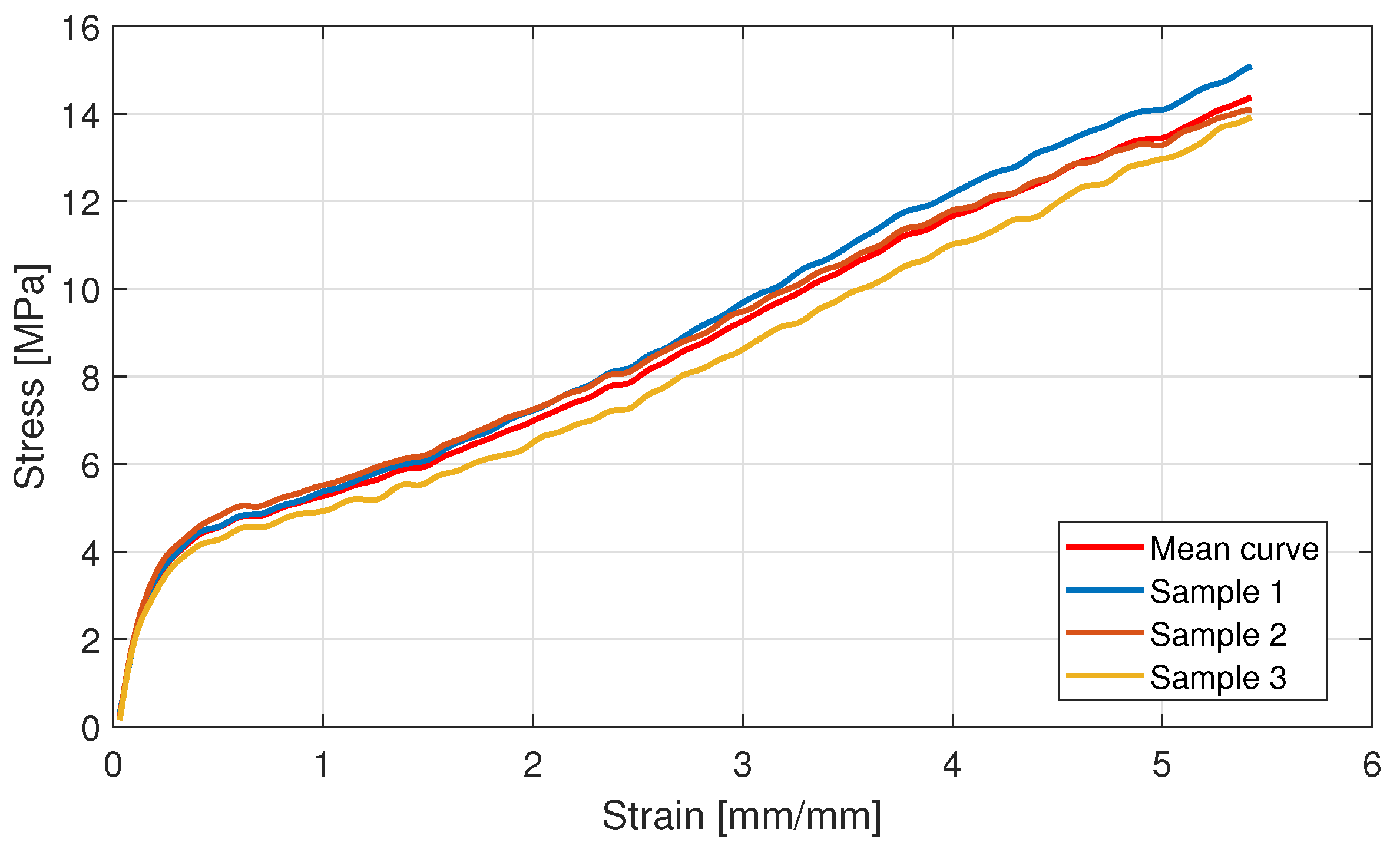 Actuators 14 00520 g009 Actuators 14 00520 g009