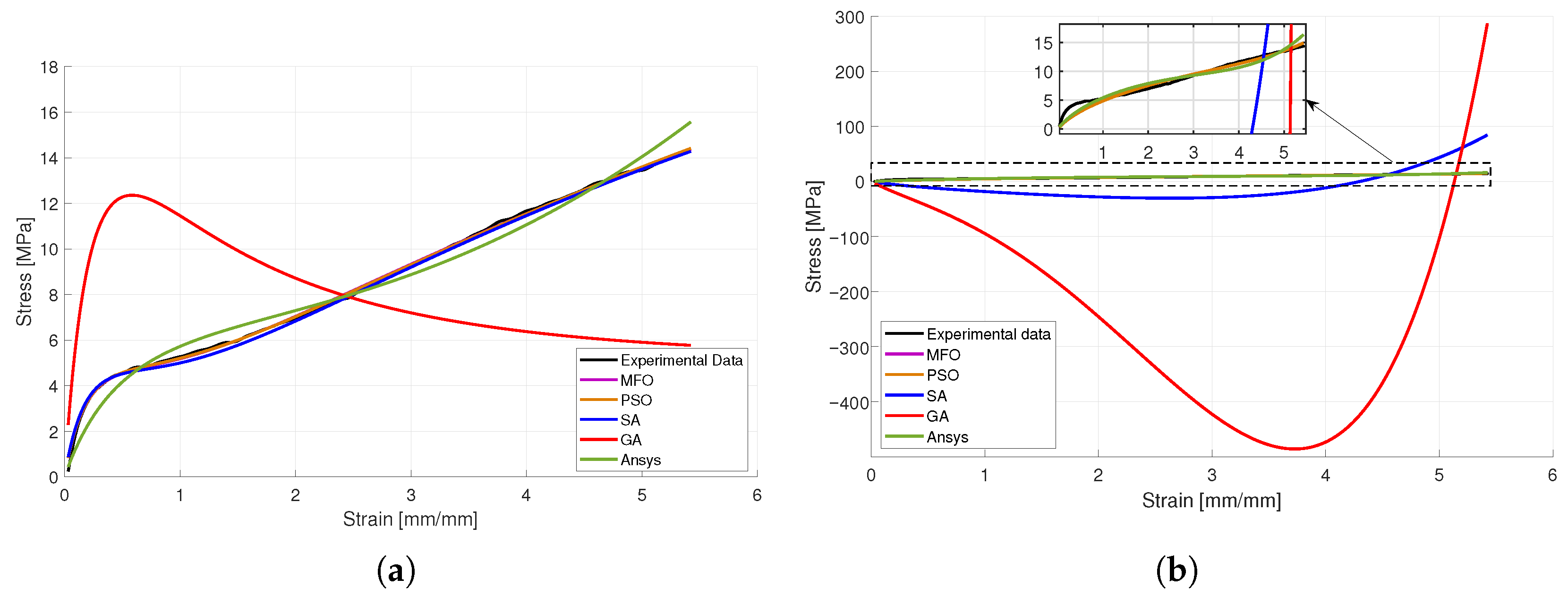 Actuators 14 00520 g010 Actuators 14 00520 g010