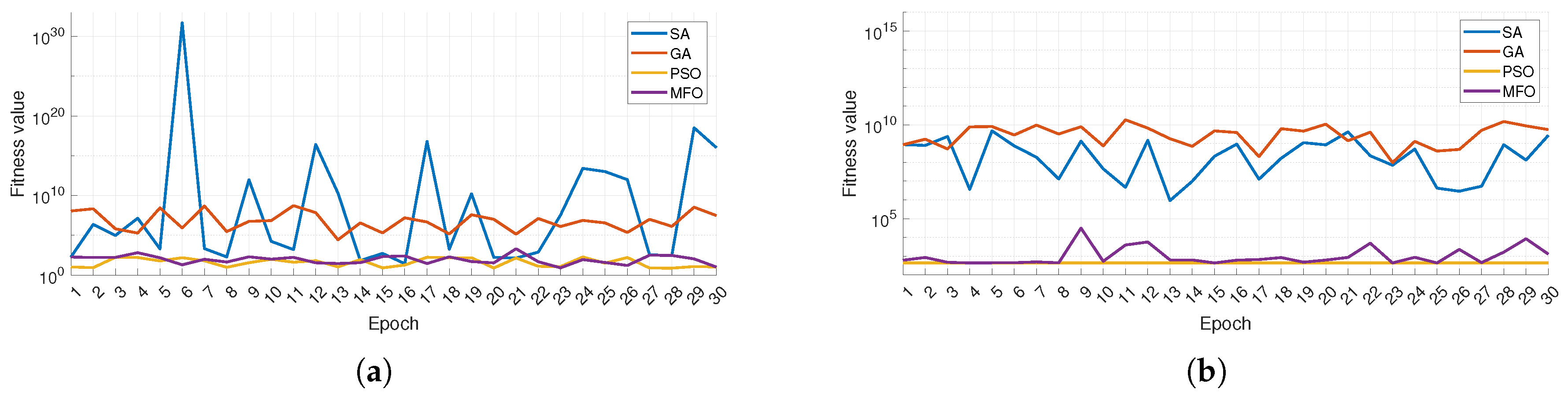 Actuators 14 00520 g011 Actuators 14 00520 g011