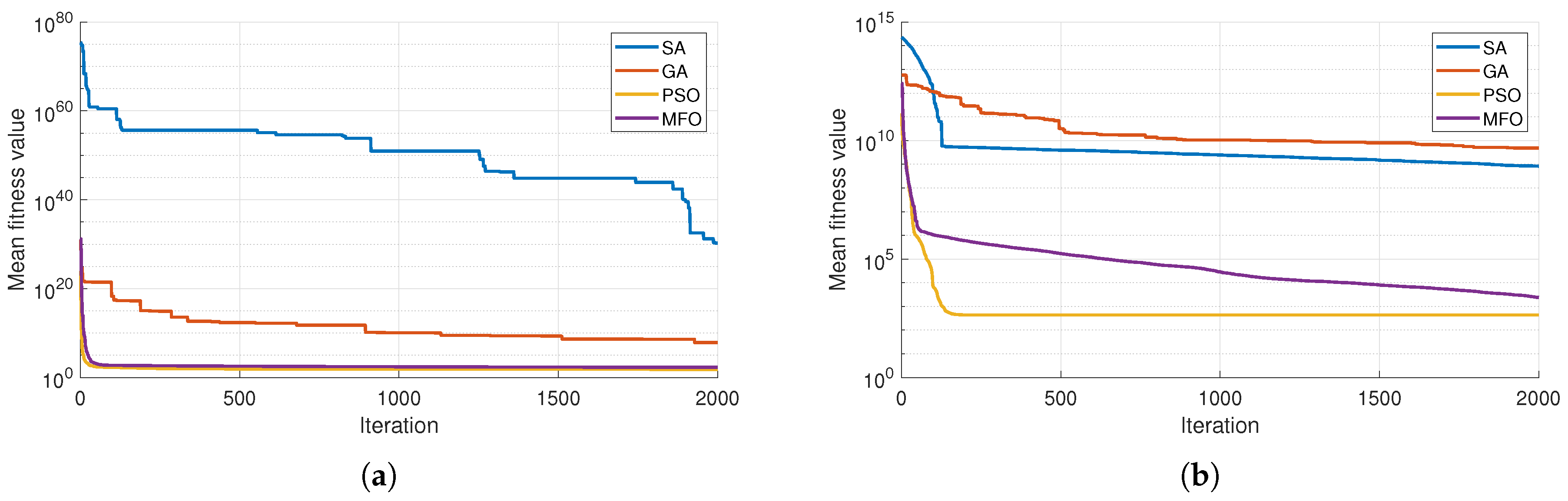 Actuators 14 00520 g012 Actuators 14 00520 g012