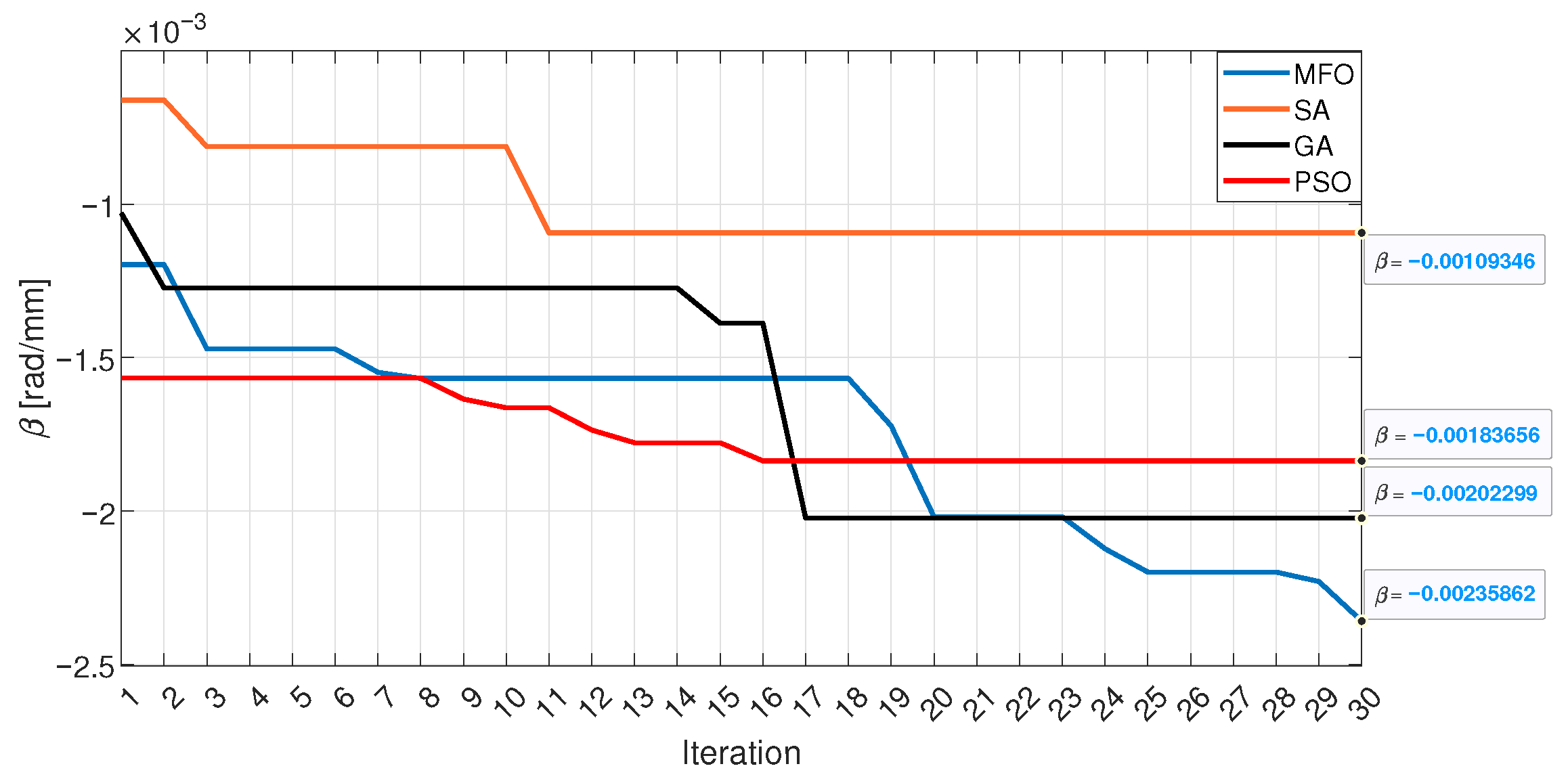 Actuators 14 00520 g014 Actuators 14 00520 g014