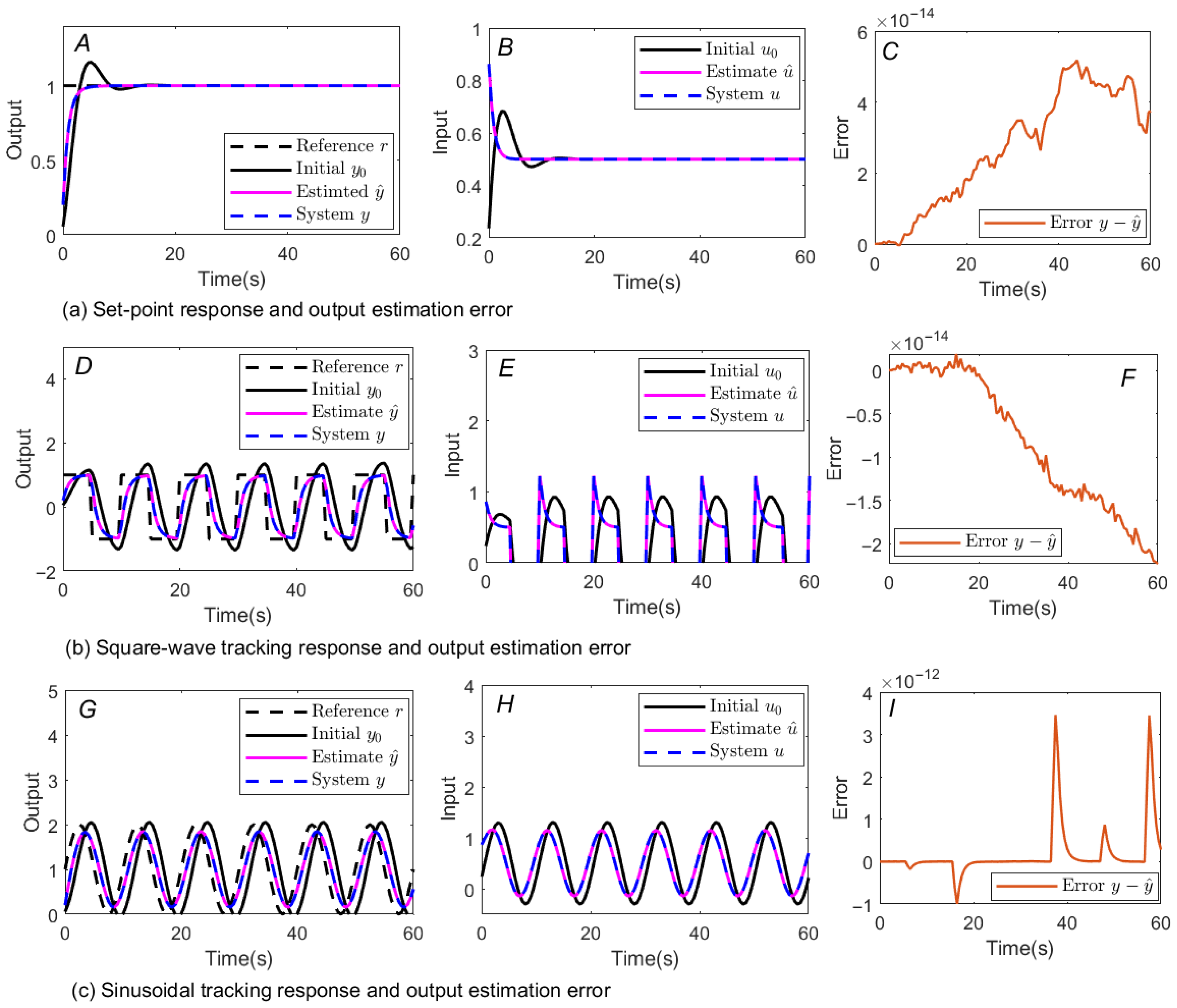 Actuators 14 00521 g003 Actuators 14 00521 g003