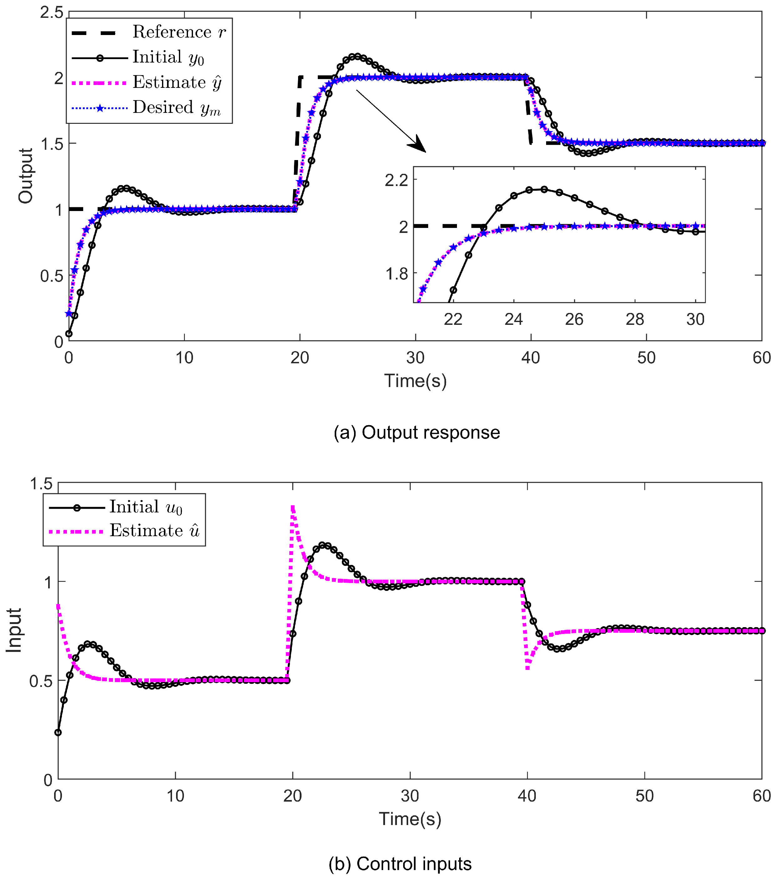 Actuators 14 00521 g004 Actuators 14 00521 g004