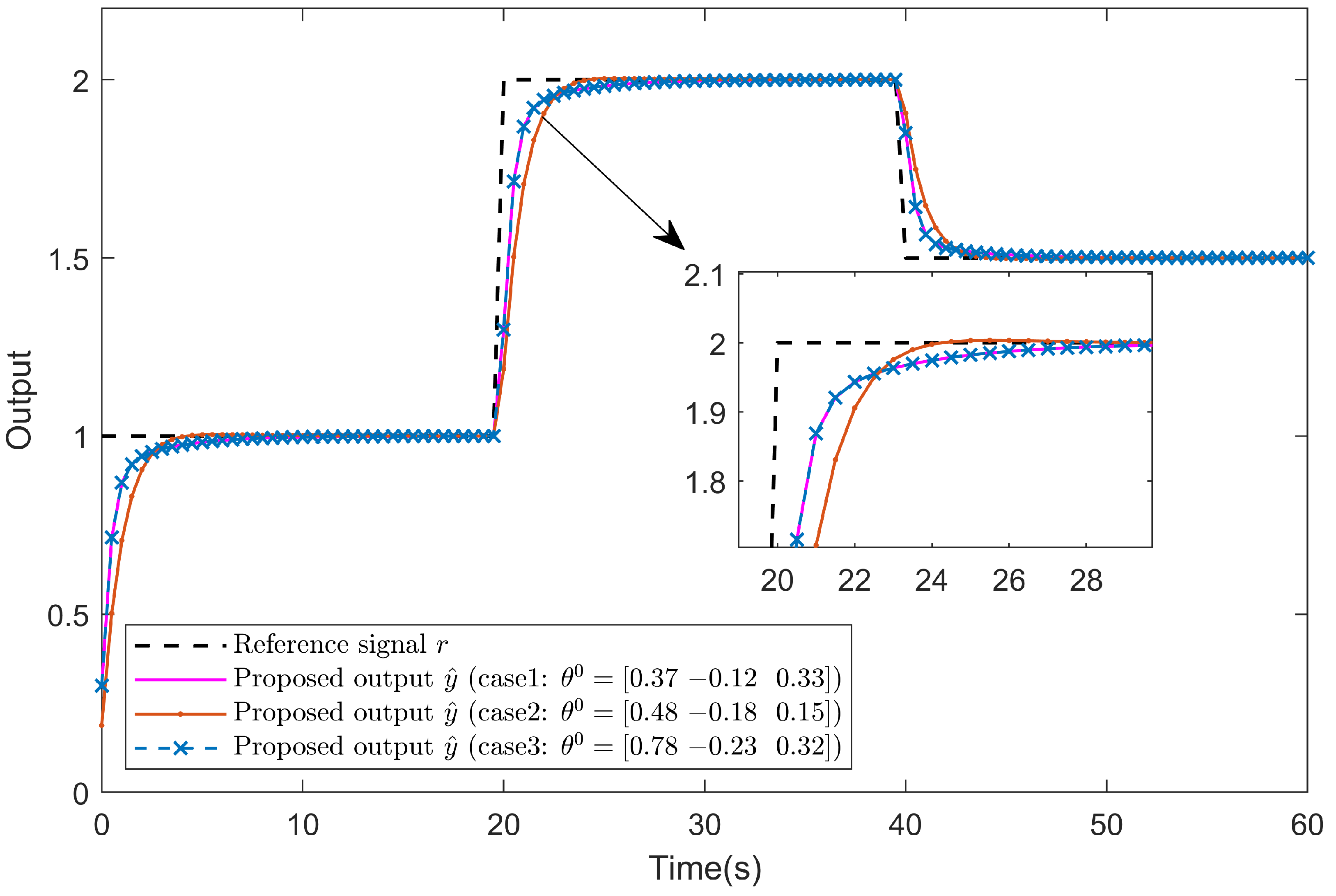 Actuators 14 00521 g007 Actuators 14 00521 g007