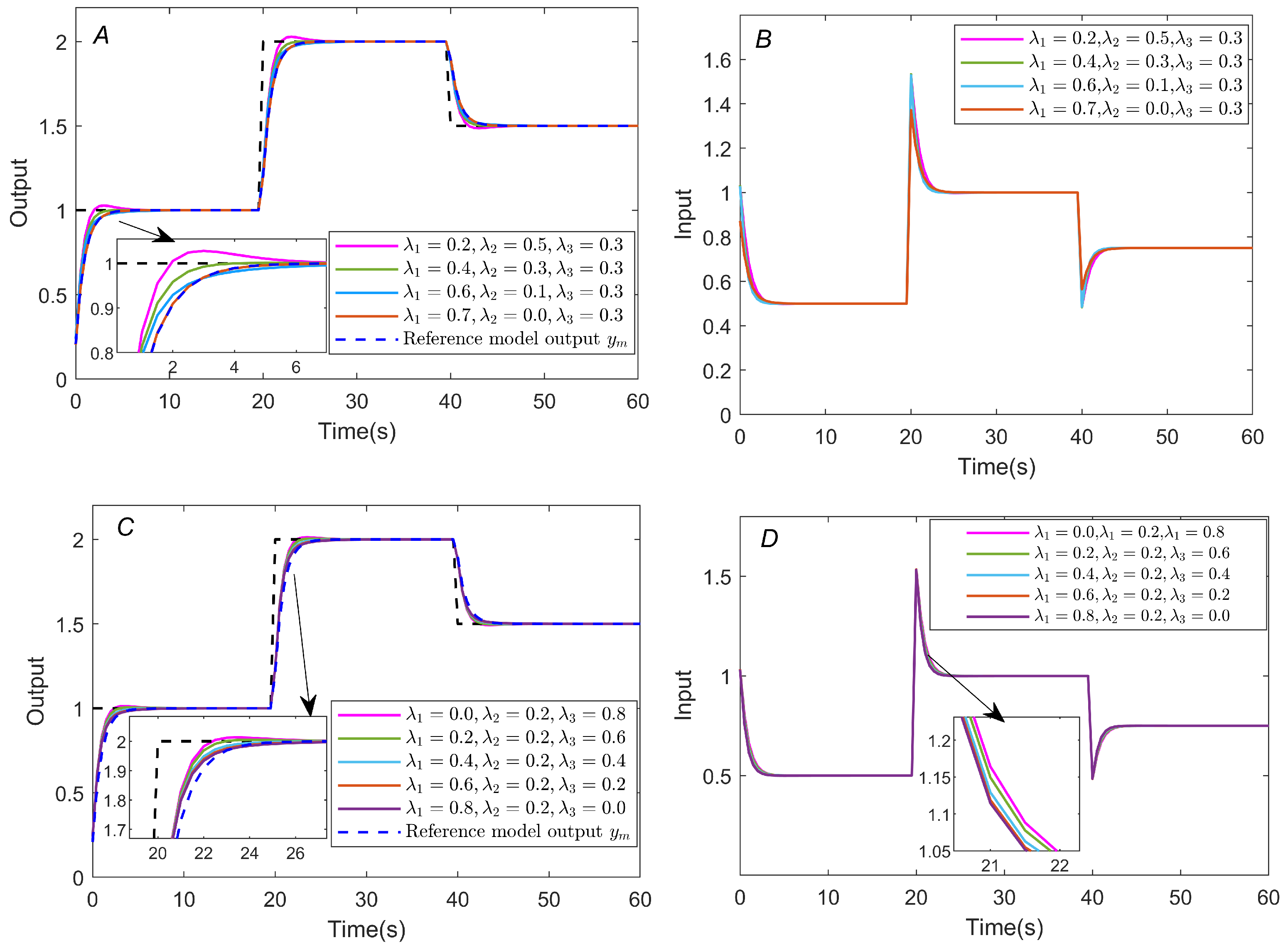 Actuators 14 00521 g008 Actuators 14 00521 g008