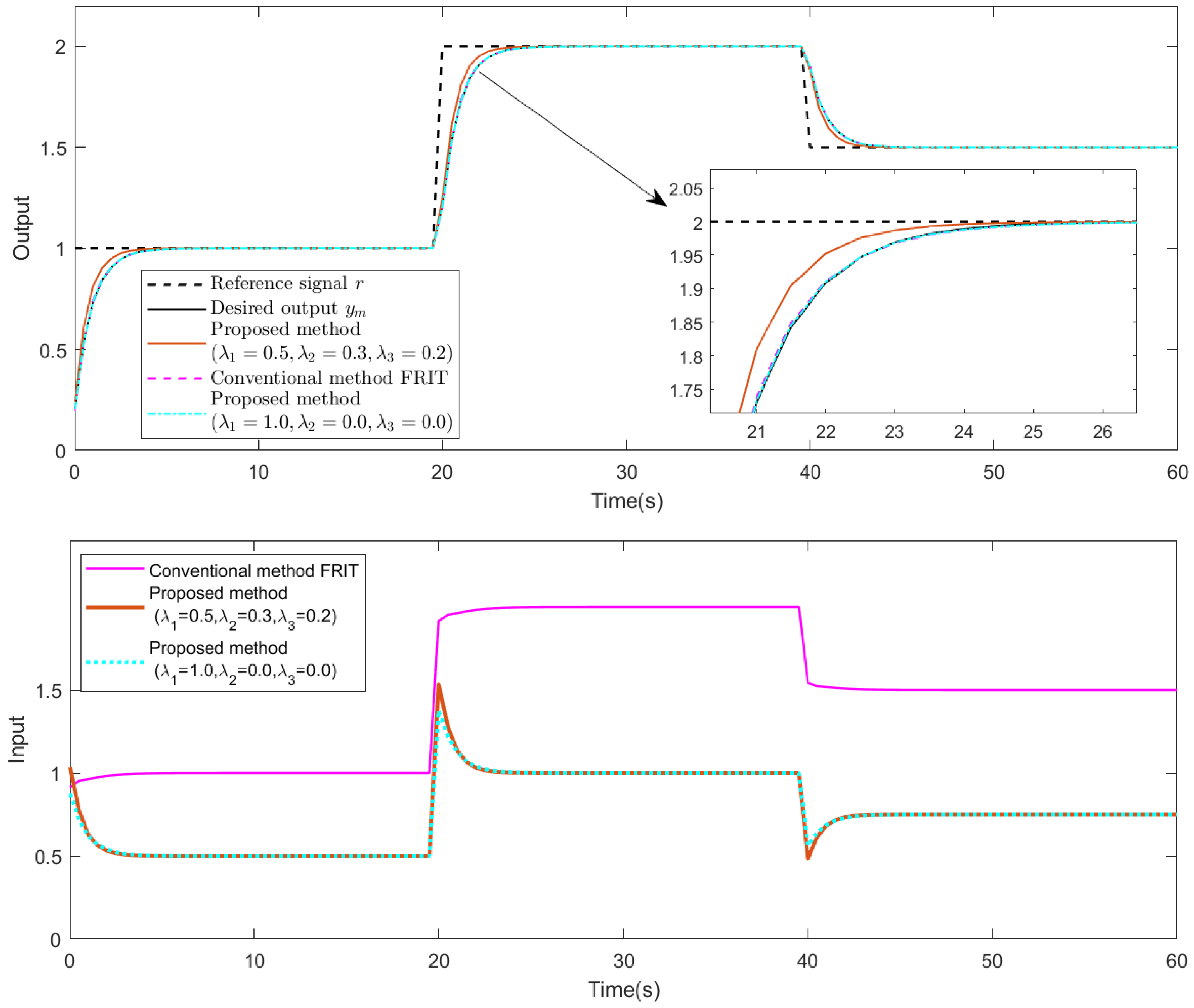 Actuators 14 00521 g009 Actuators 14 00521 g009
