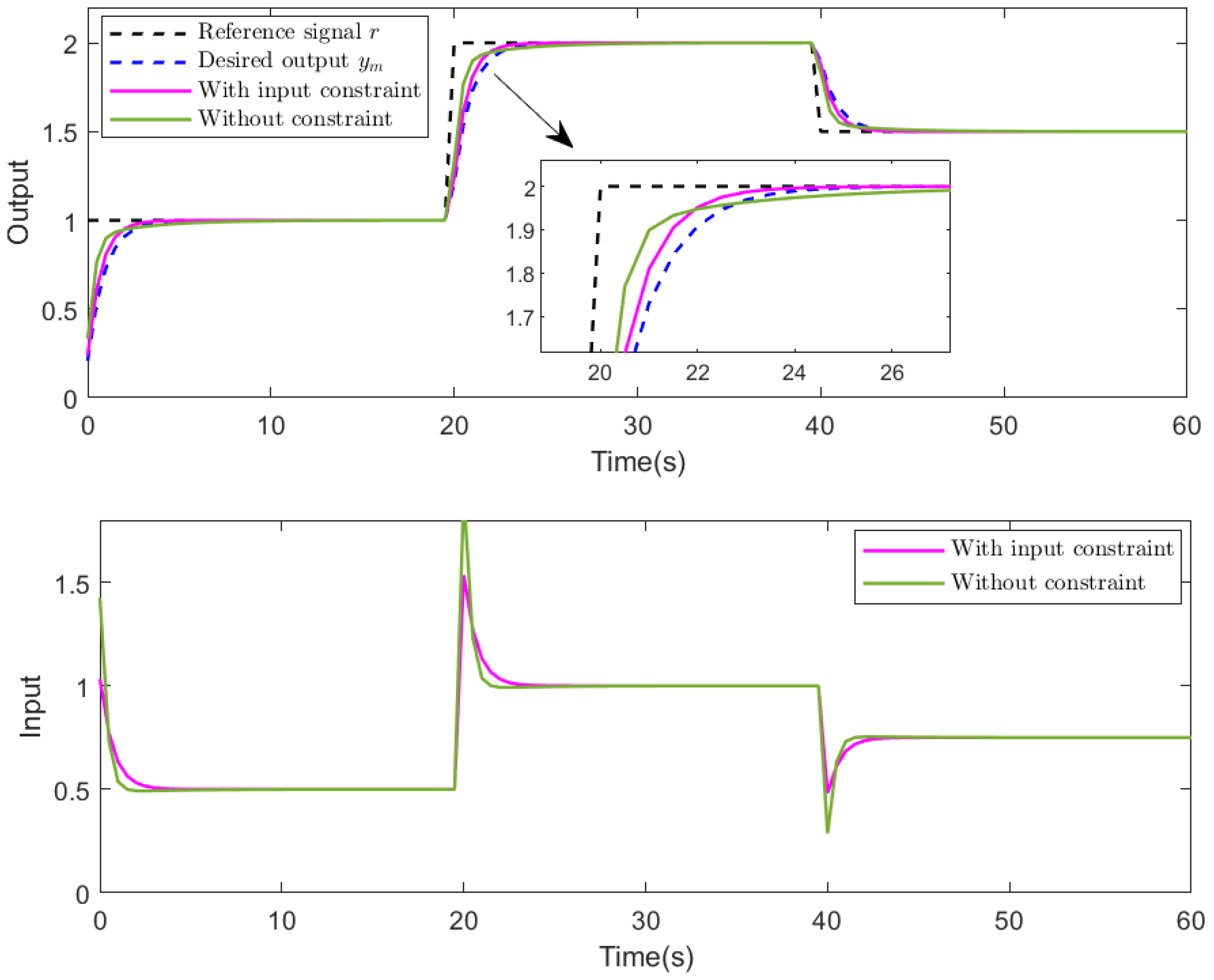 Actuators 14 00521 g010 Actuators 14 00521 g010