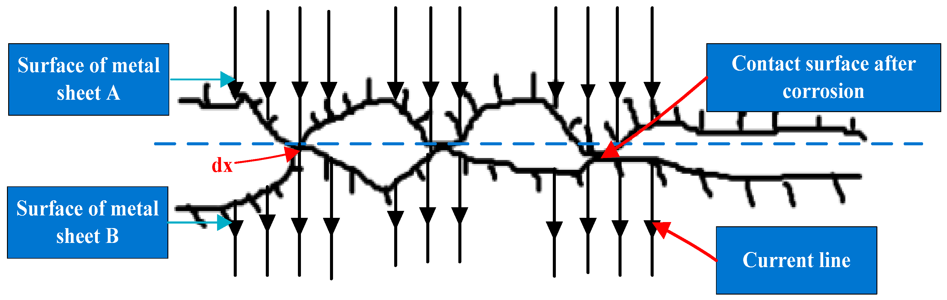 Actuators 14 00522 g003