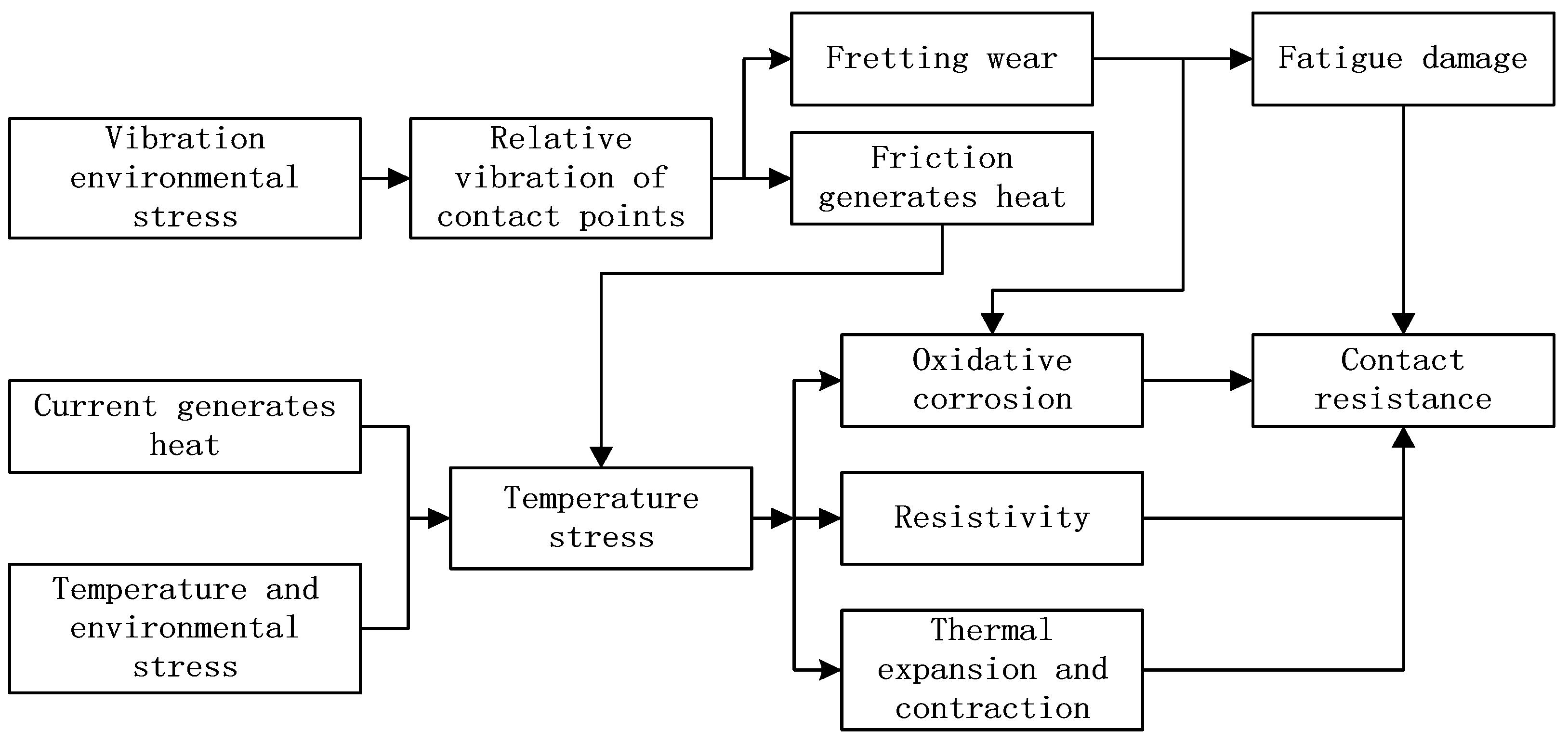 Actuators 14 00522 g004