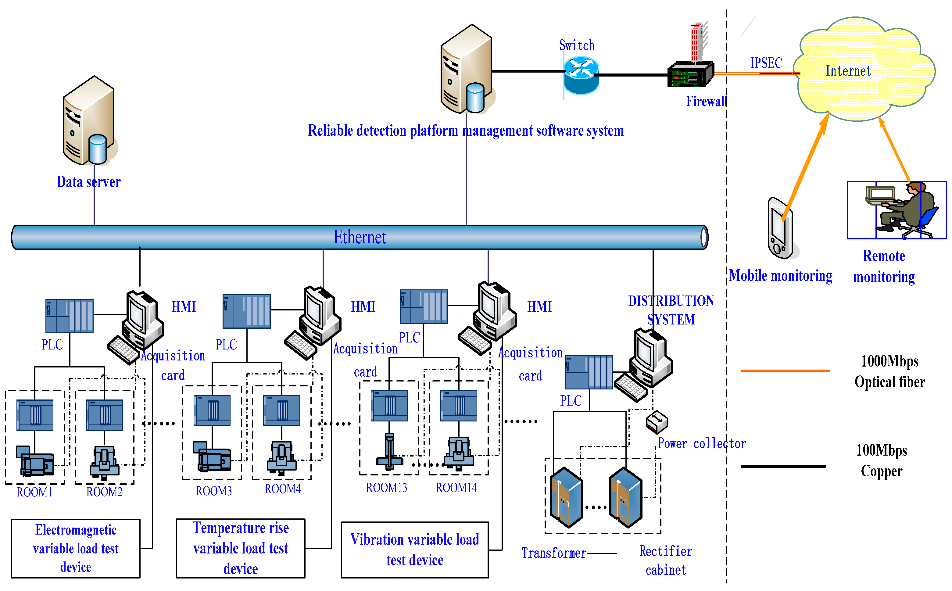 Actuators 14 00522 g005