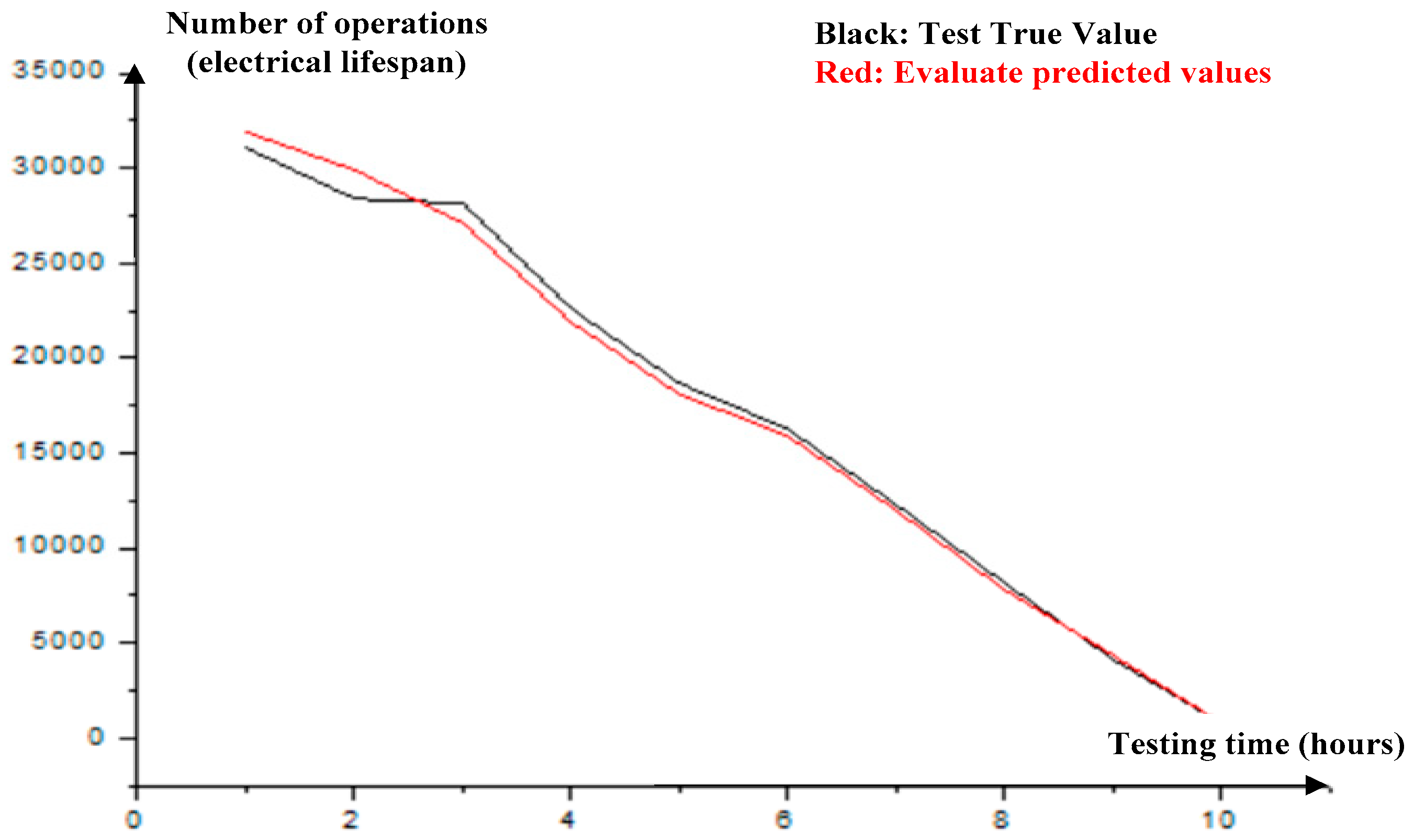 Actuators 14 00522 g009