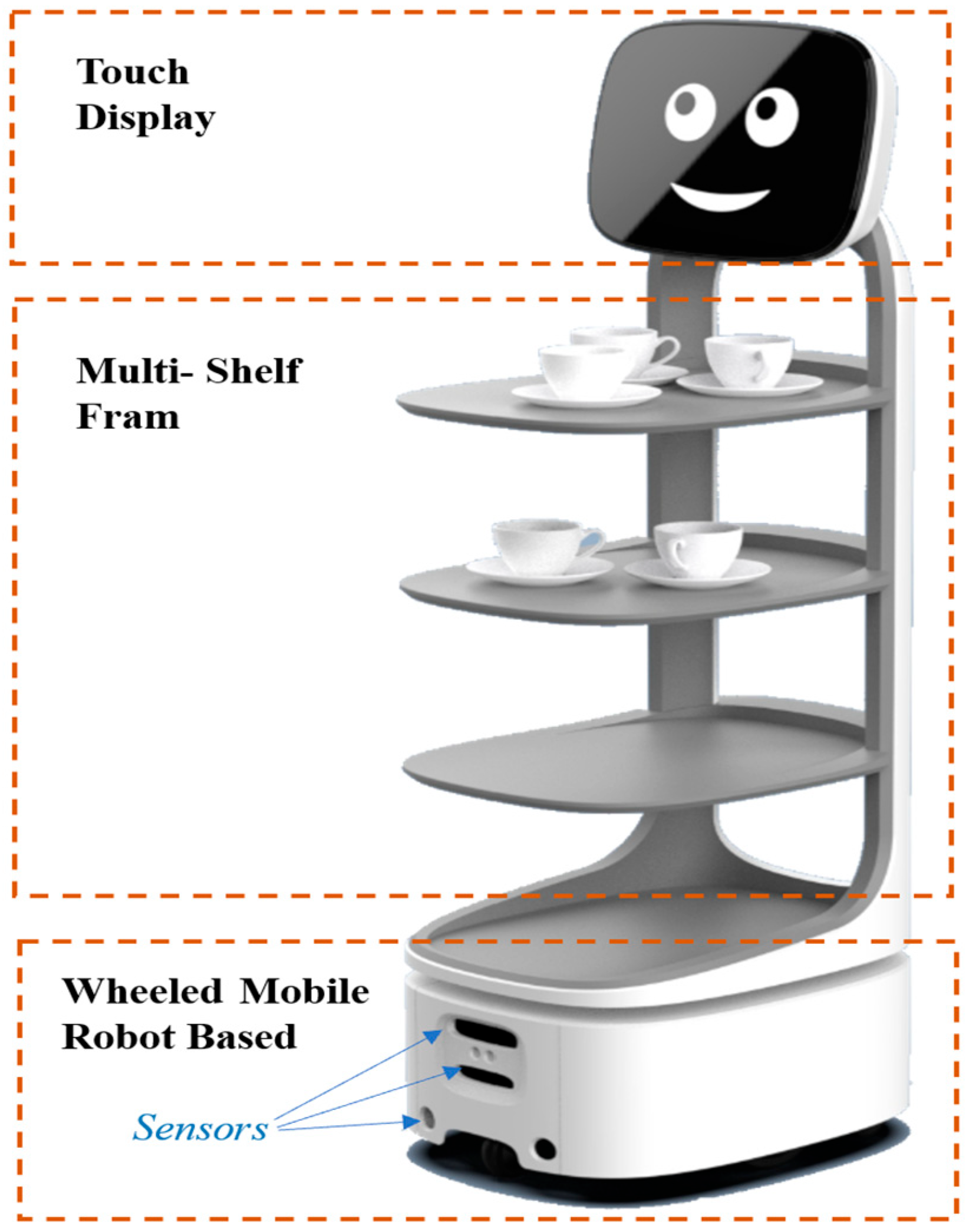Actuators 14 00523 g002