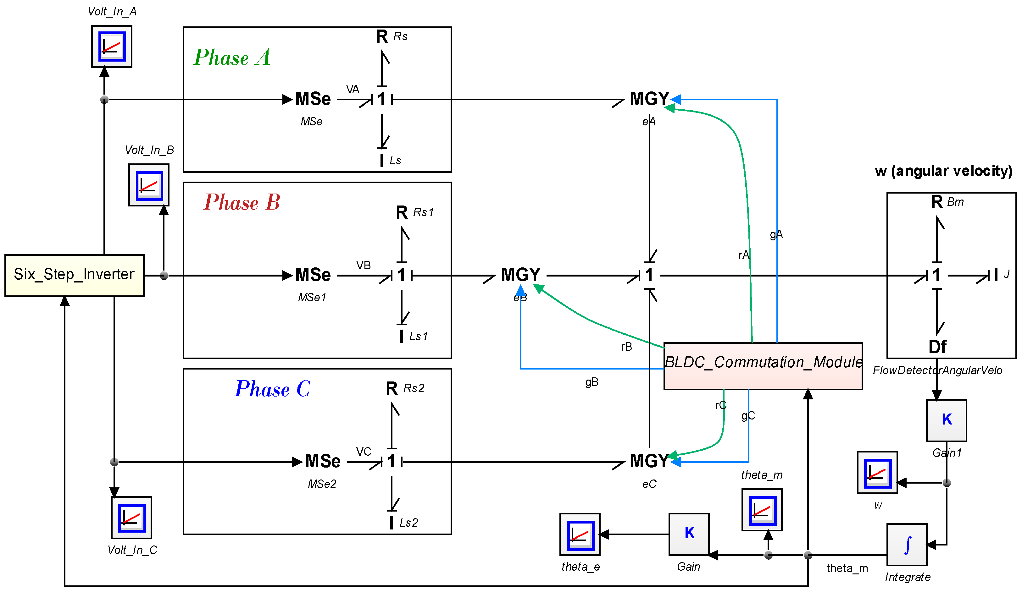 Actuators 14 00523 g006
