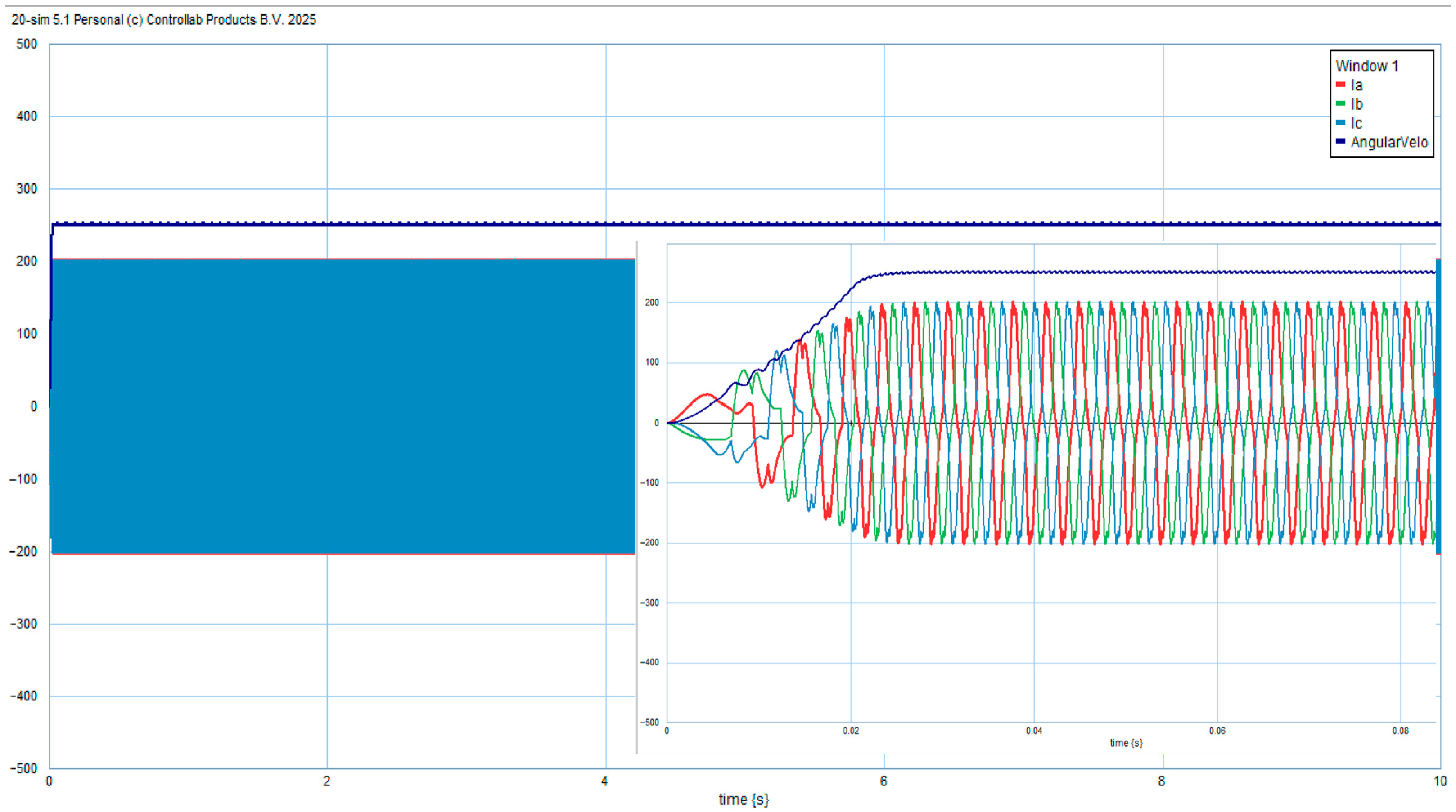 Actuators 14 00523 g009