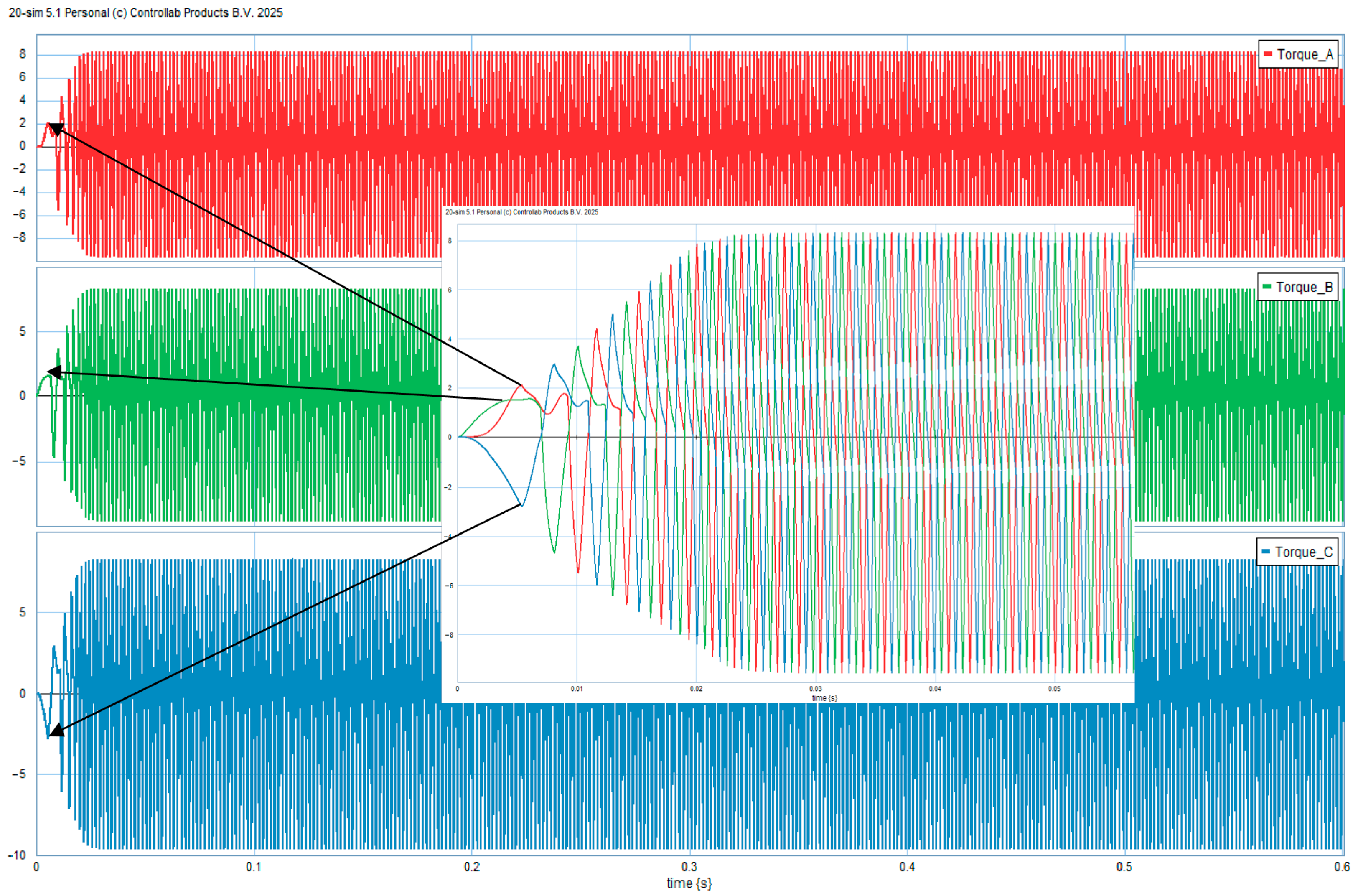 Actuators 14 00523 g011