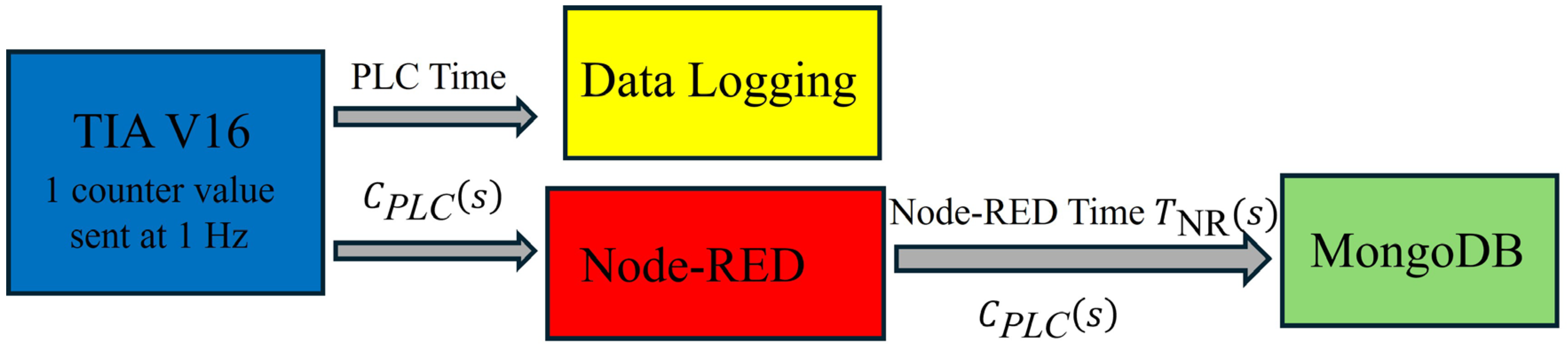 Actuators 14 00524 g001