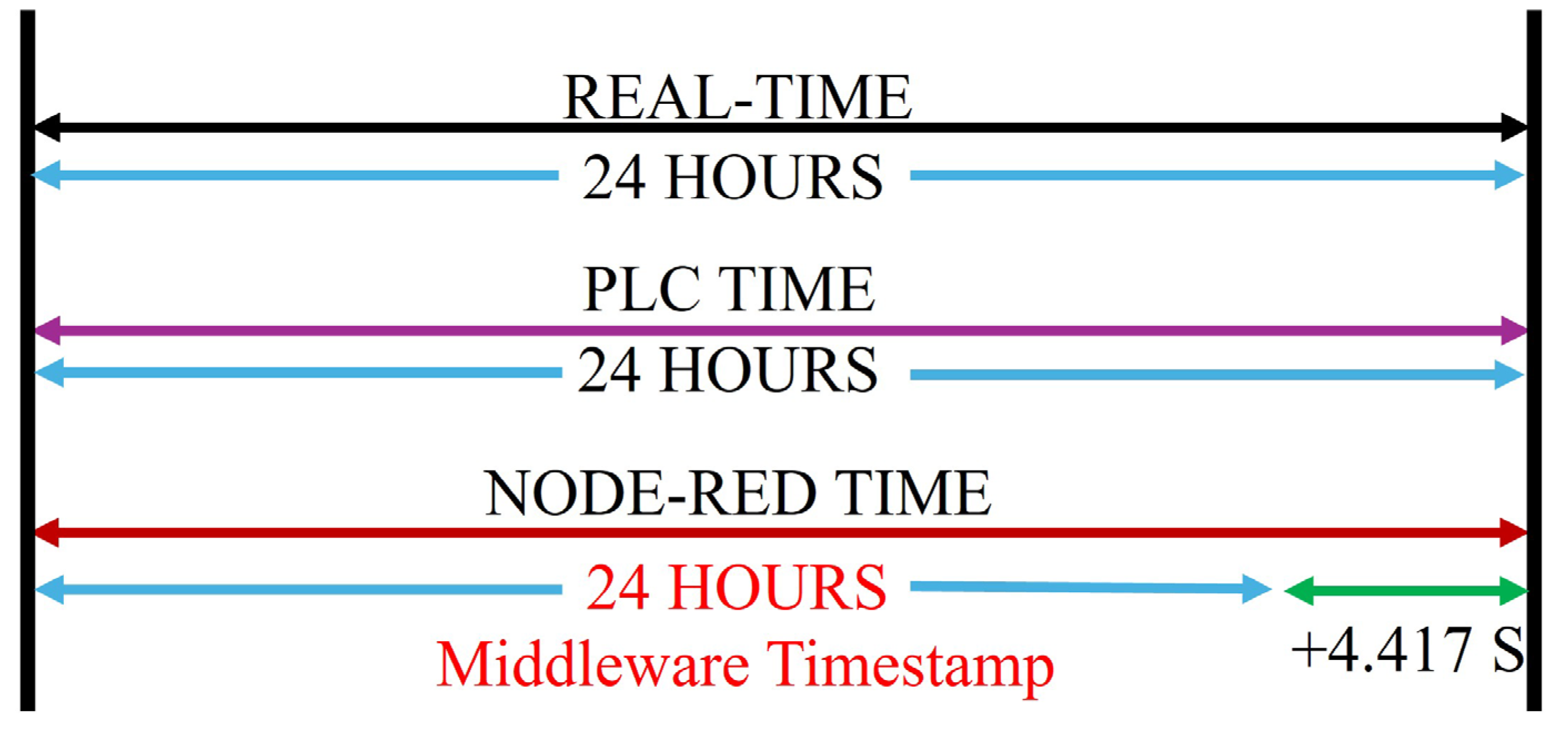 Actuators 14 00524 g006