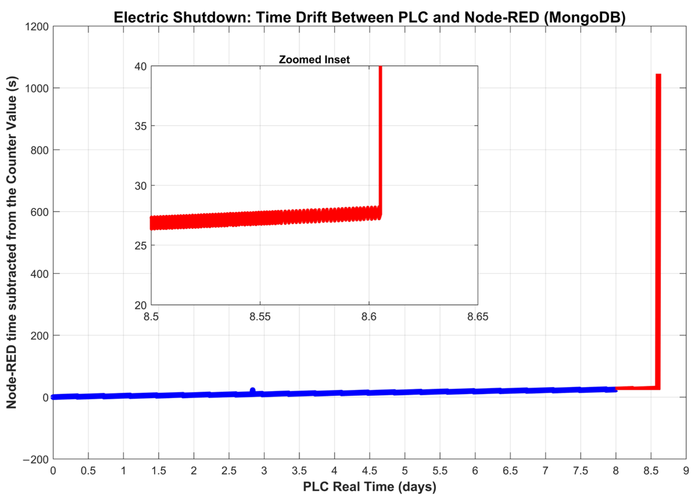 Actuators 14 00524 g007