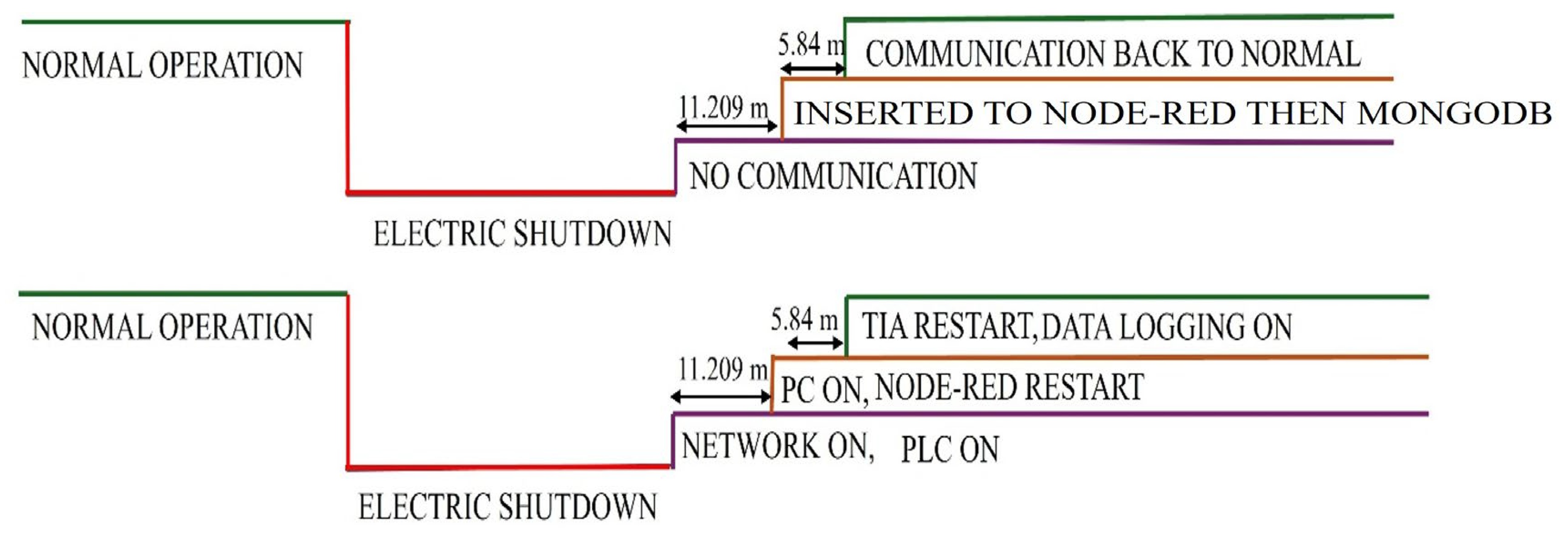 Actuators 14 00524 g008