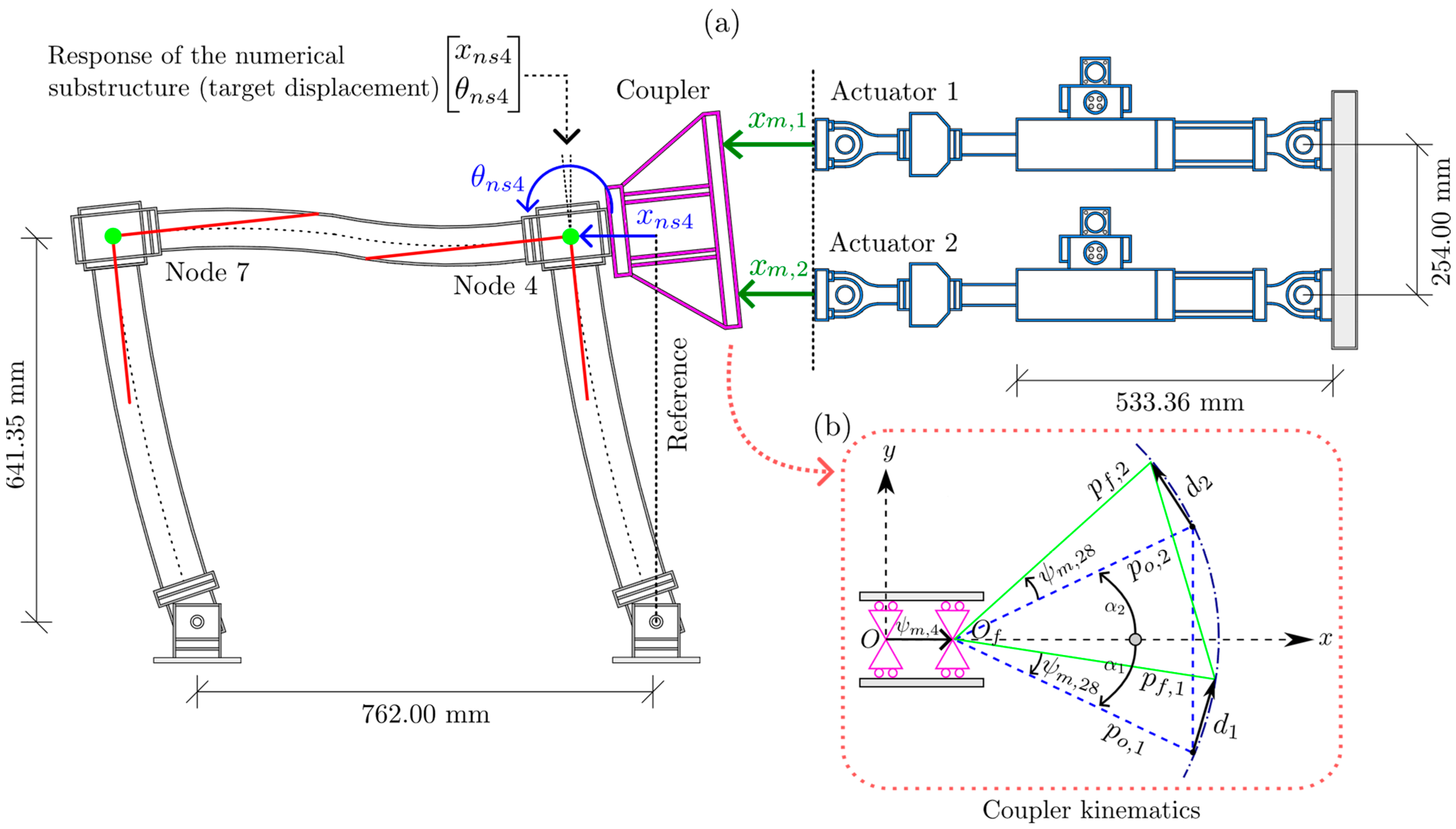 Actuators 14 00525 g003 Actuators 14 00525 g003
