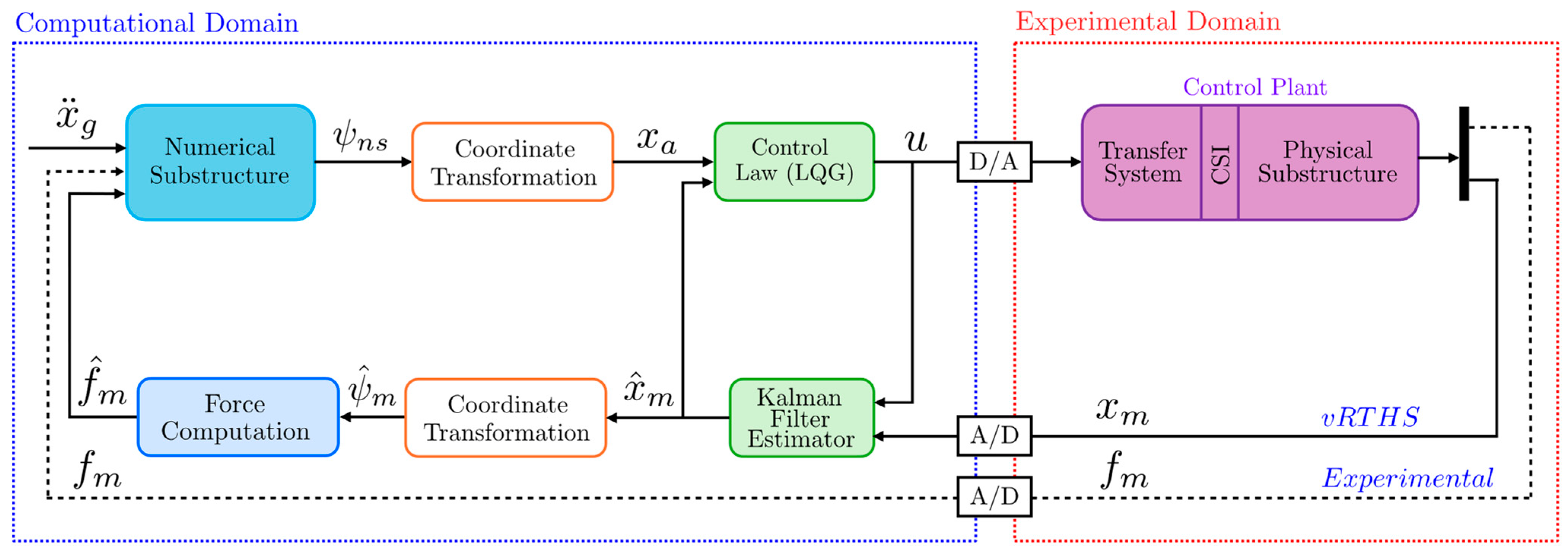 Actuators 14 00525 g005 Actuators 14 00525 g005