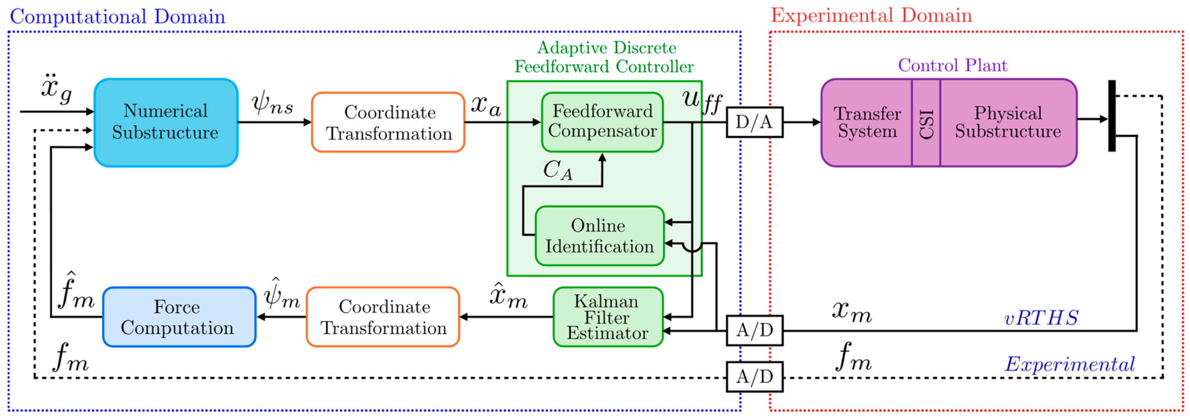 Actuators 14 00525 g006 Actuators 14 00525 g006