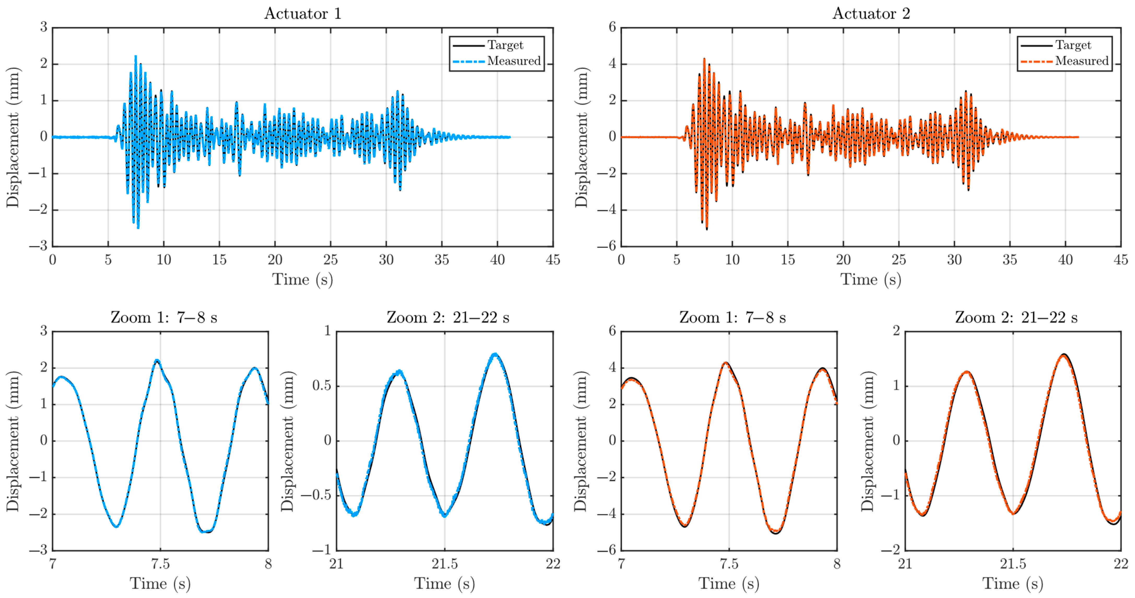 Actuators 14 00525 g008 Actuators 14 00525 g008