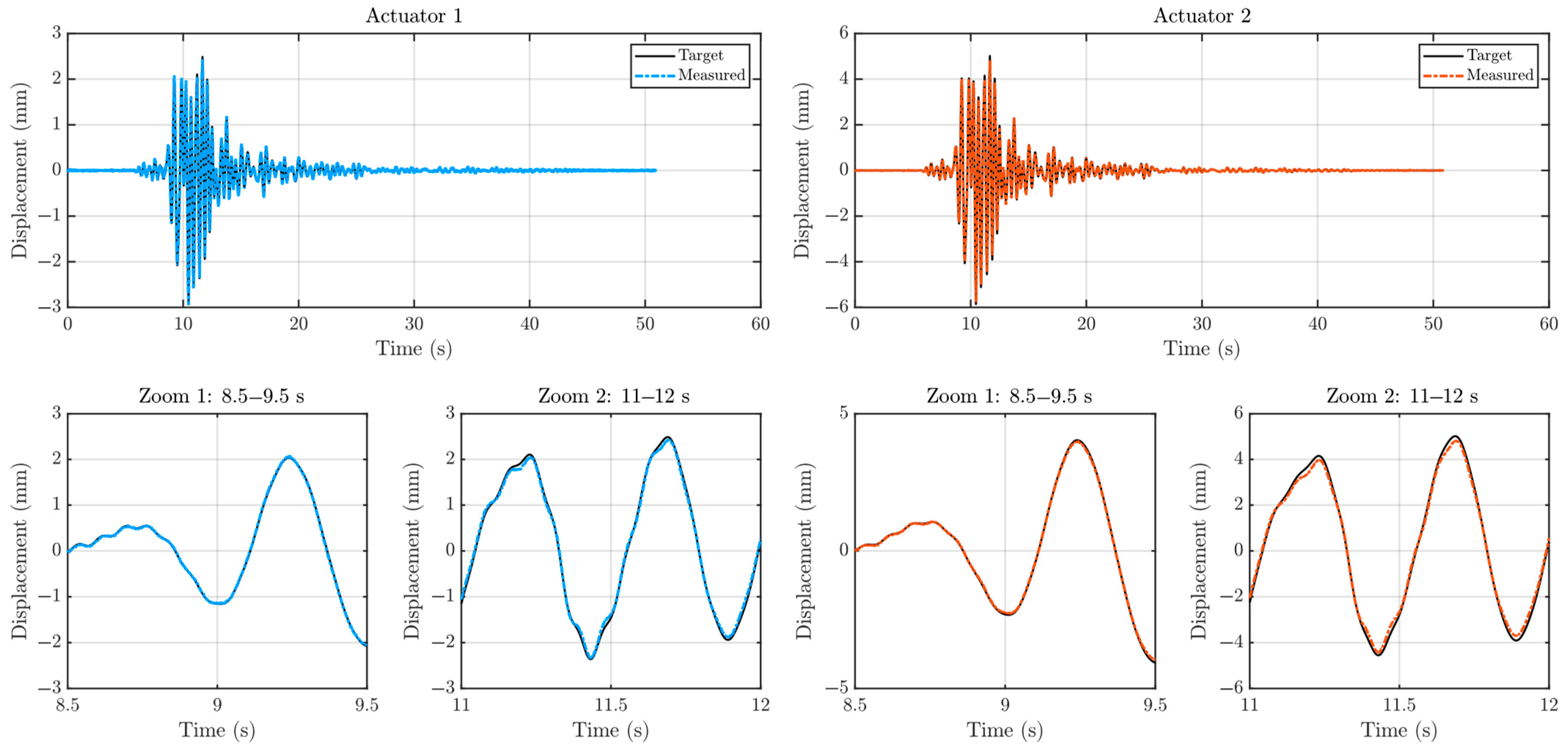 Actuators 14 00525 g009 Actuators 14 00525 g009