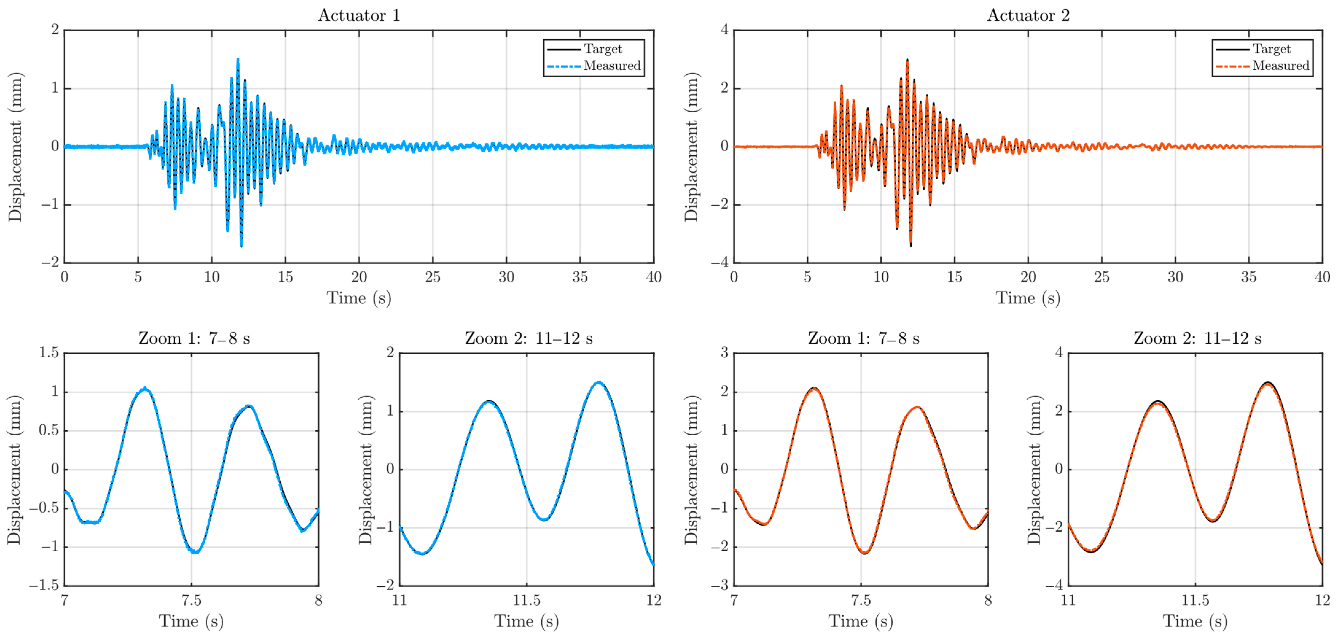Actuators 14 00525 g010 Actuators 14 00525 g010