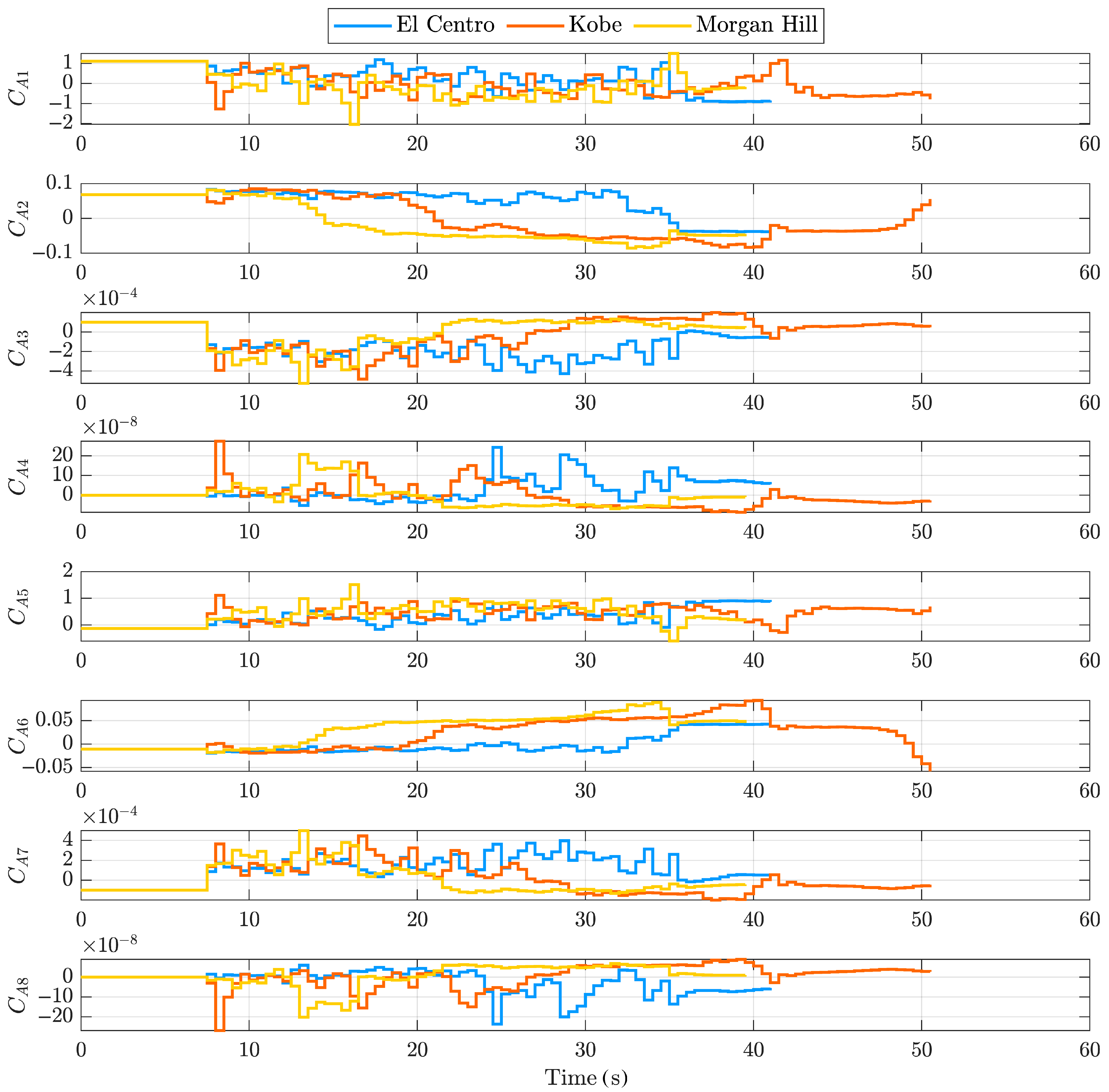 Actuators 14 00525 g011 Actuators 14 00525 g011