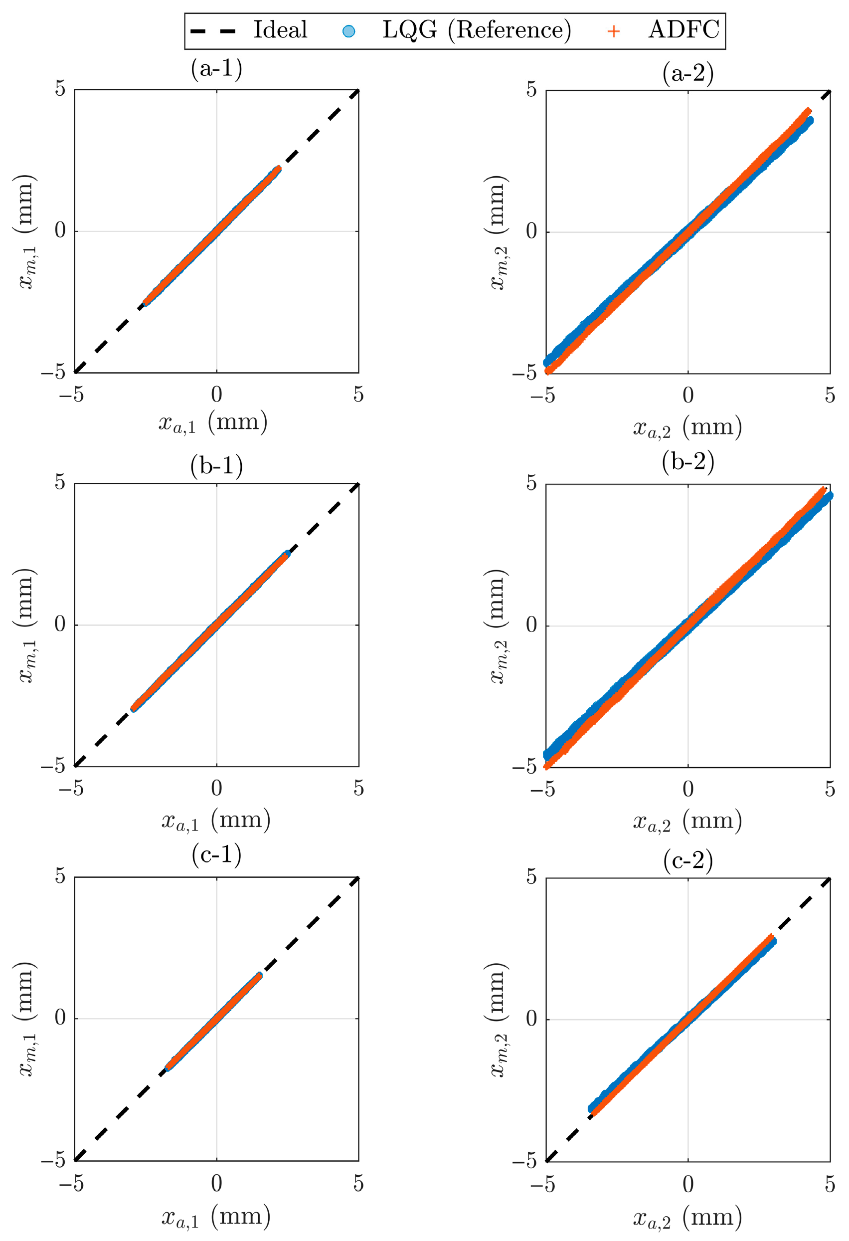 Actuators 14 00525 g012 Actuators 14 00525 g012