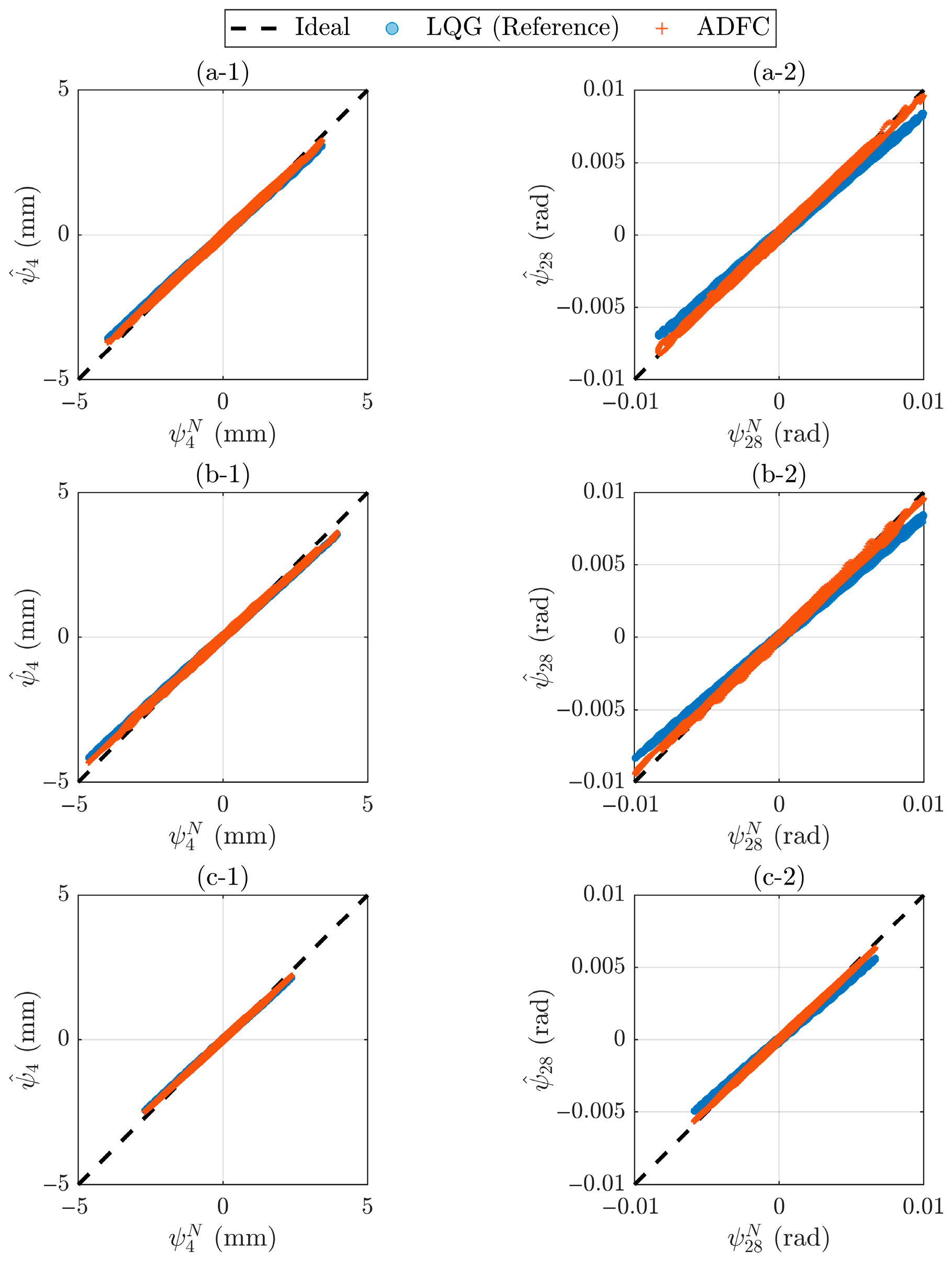 Actuators 14 00525 g013 Actuators 14 00525 g013