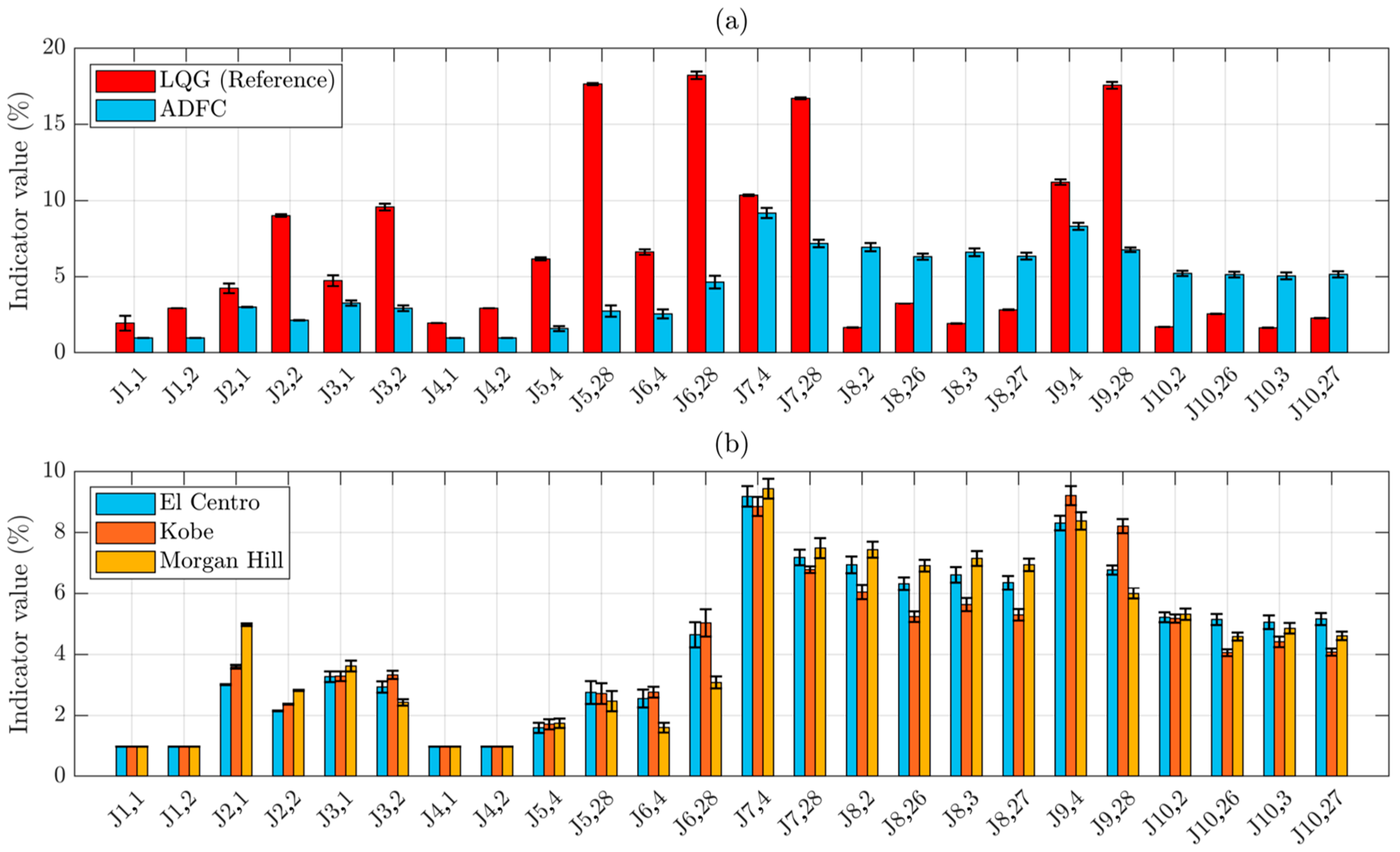 Actuators 14 00525 g014 Actuators 14 00525 g014