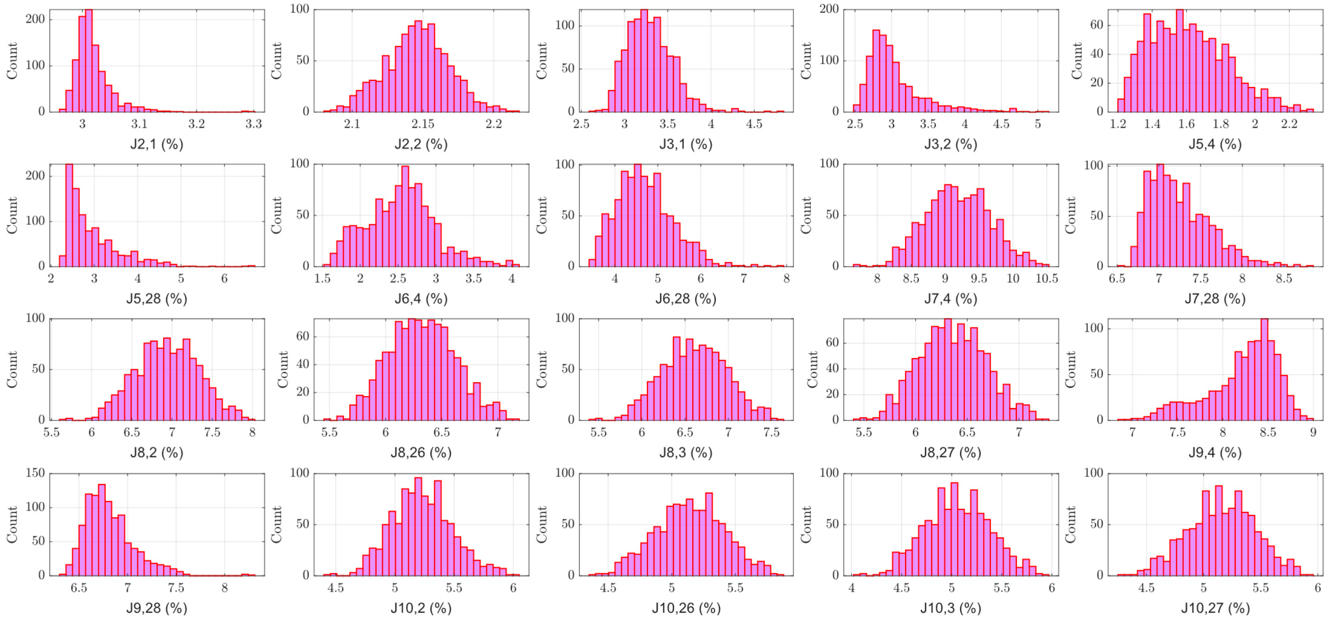 Actuators 14 00525 g015 Actuators 14 00525 g015