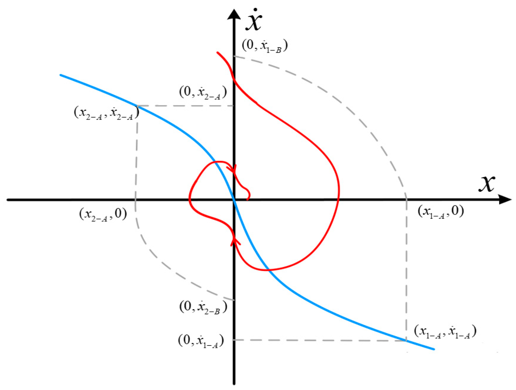 Actuators 14 00526 g003 Actuators 14 00526 g003