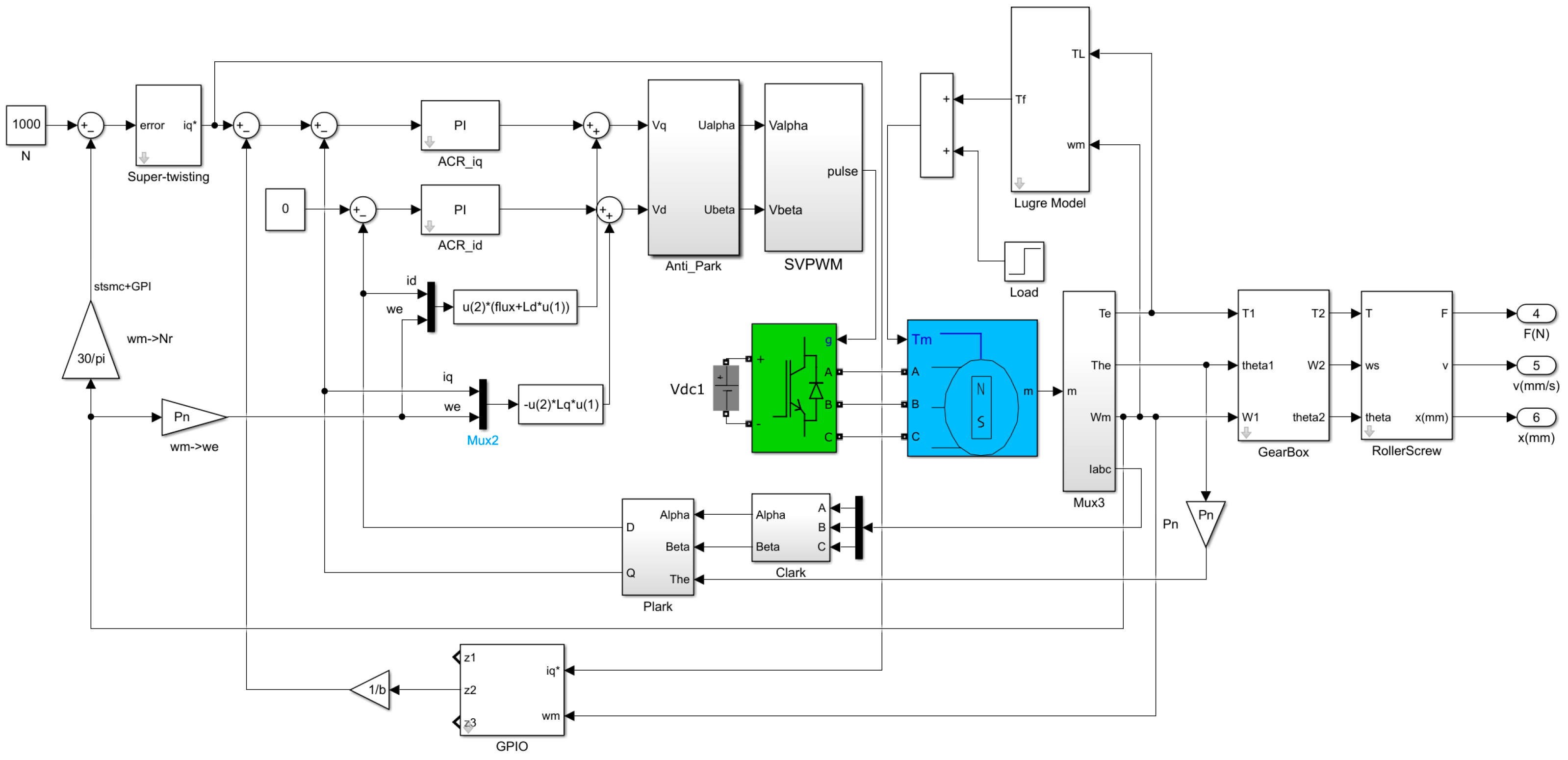 Actuators 14 00526 g004 Actuators 14 00526 g004