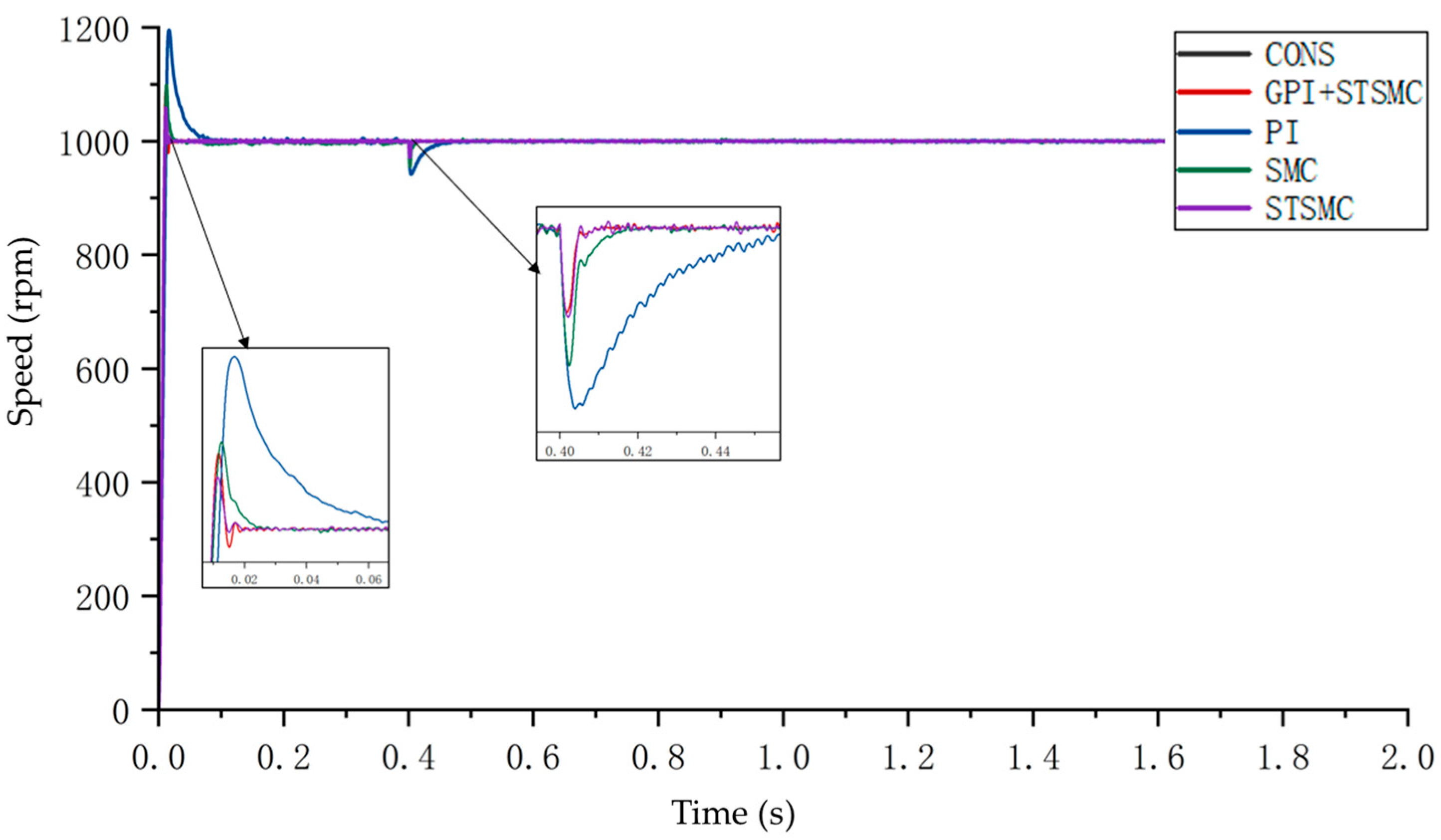 Actuators 14 00526 g005 Actuators 14 00526 g005