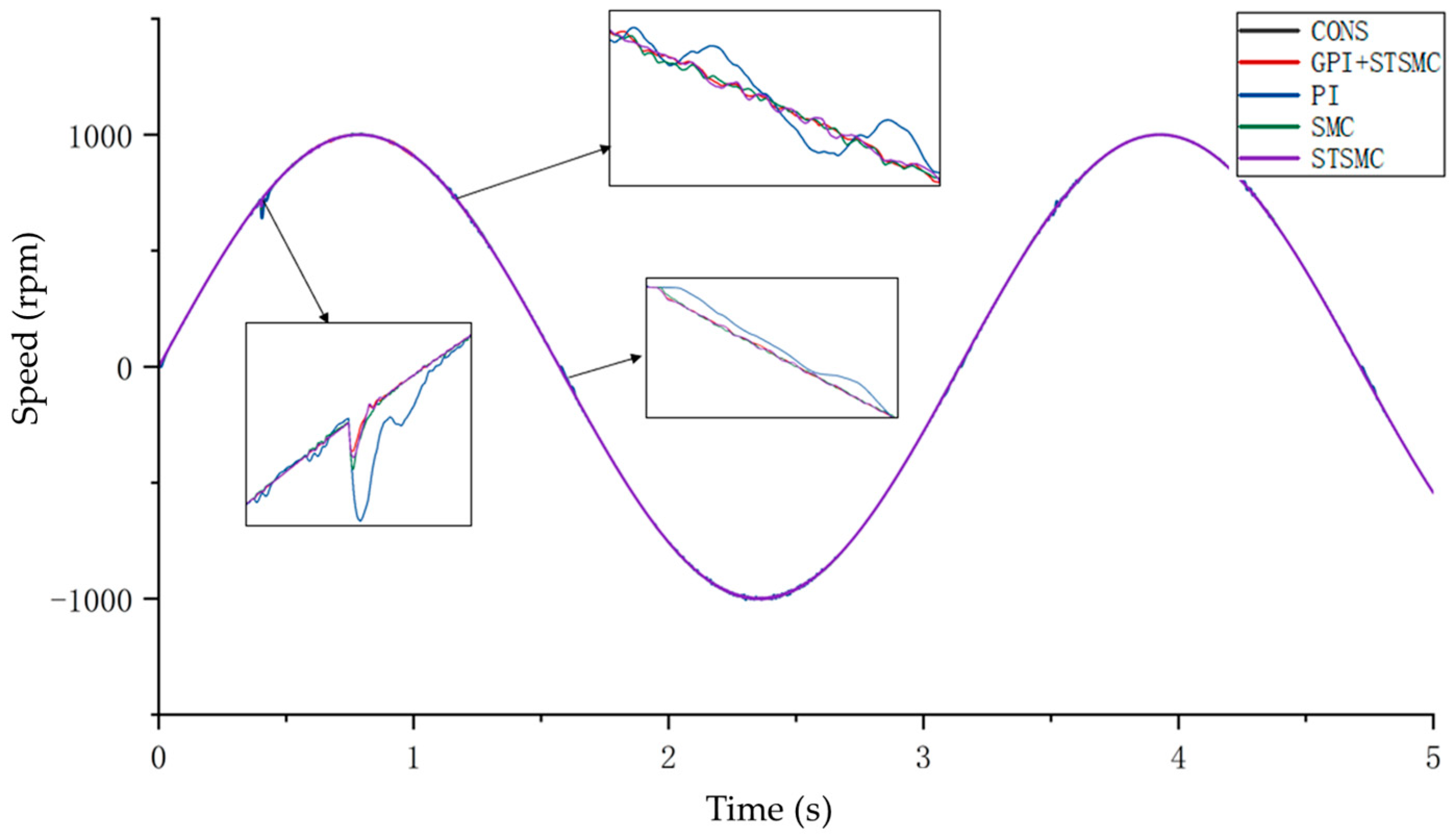 Actuators 14 00526 g006 Actuators 14 00526 g006
