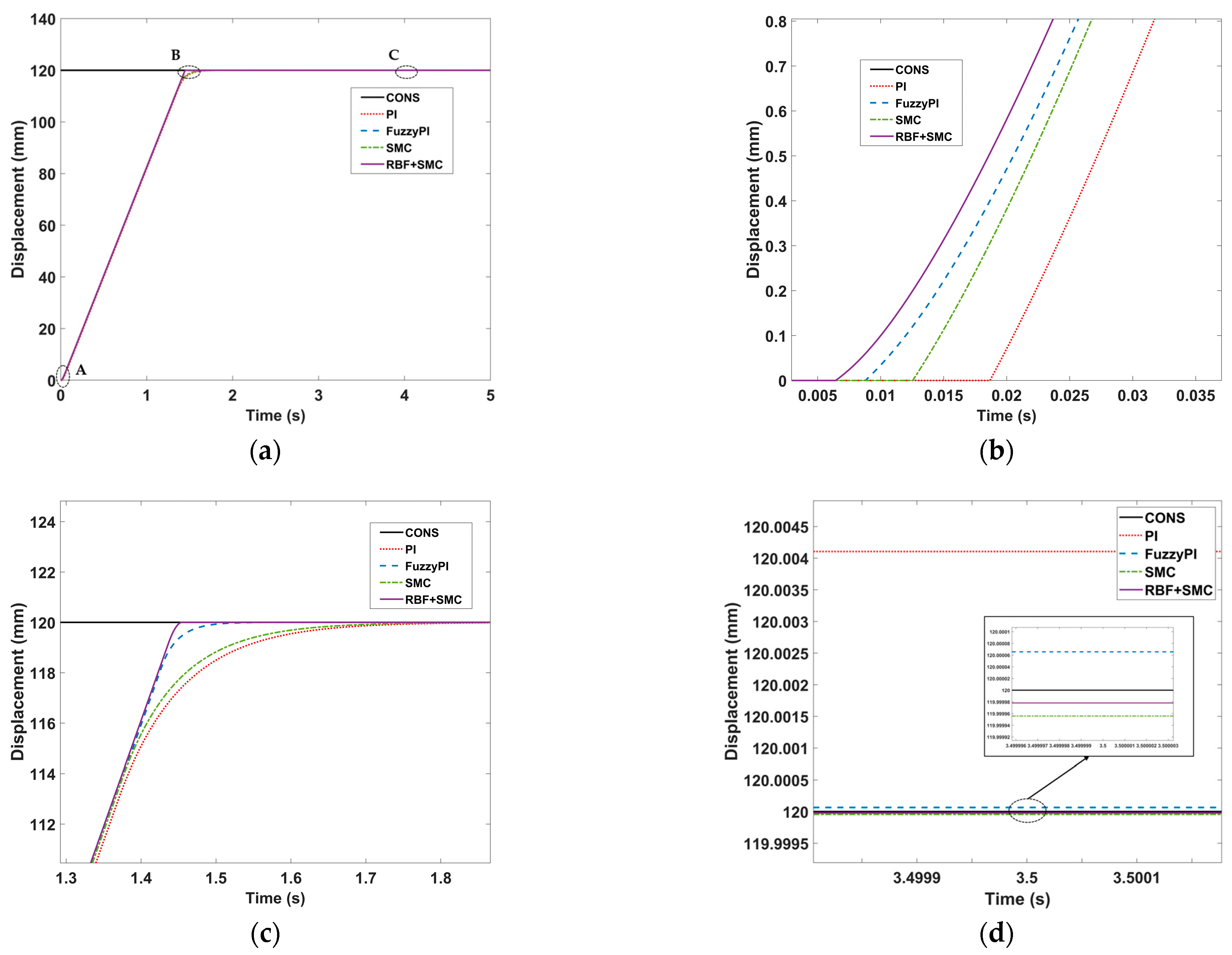 Actuators 14 00526 g008 Actuators 14 00526 g008