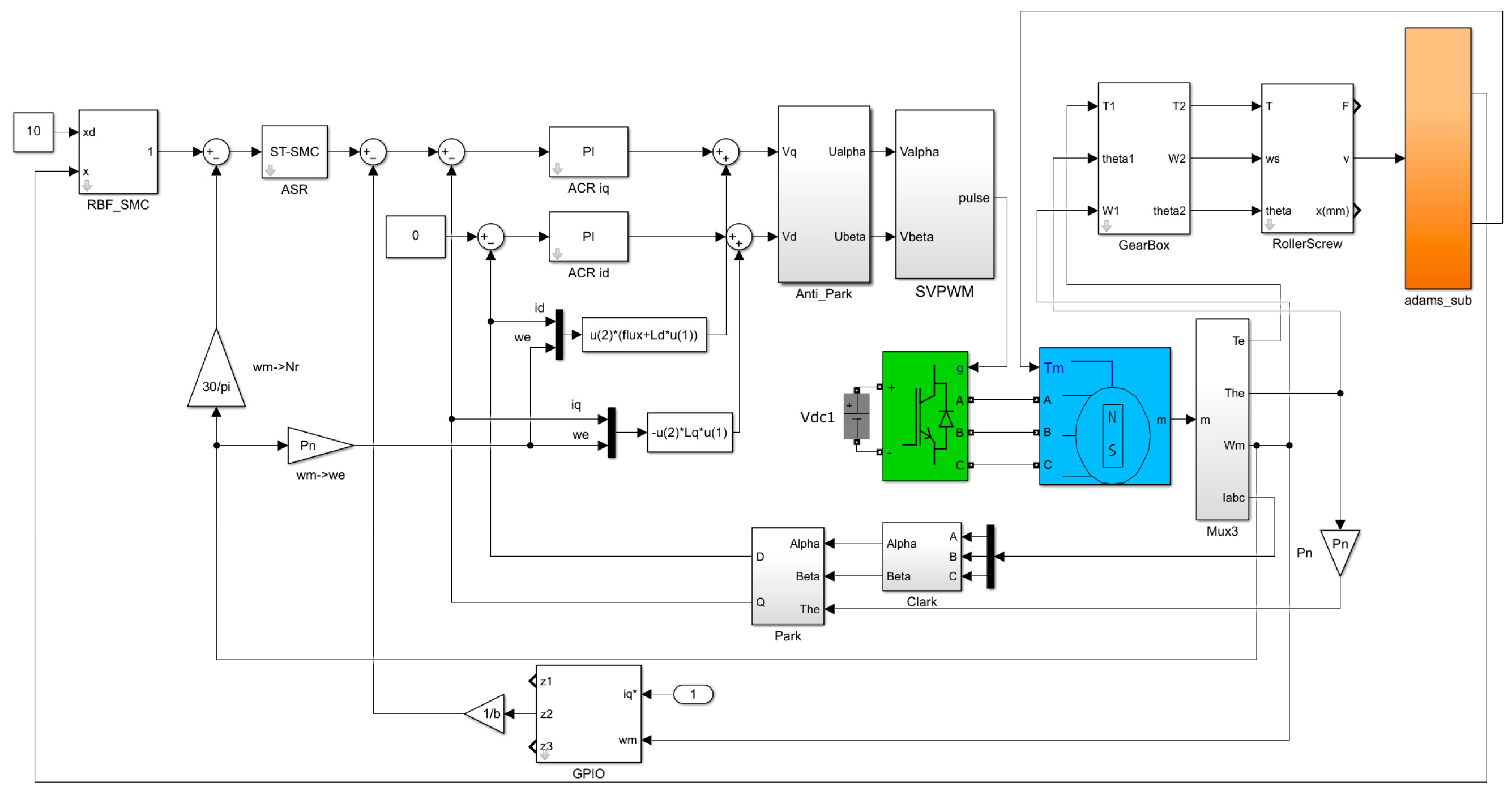 Actuators 14 00526 g012 Actuators 14 00526 g012