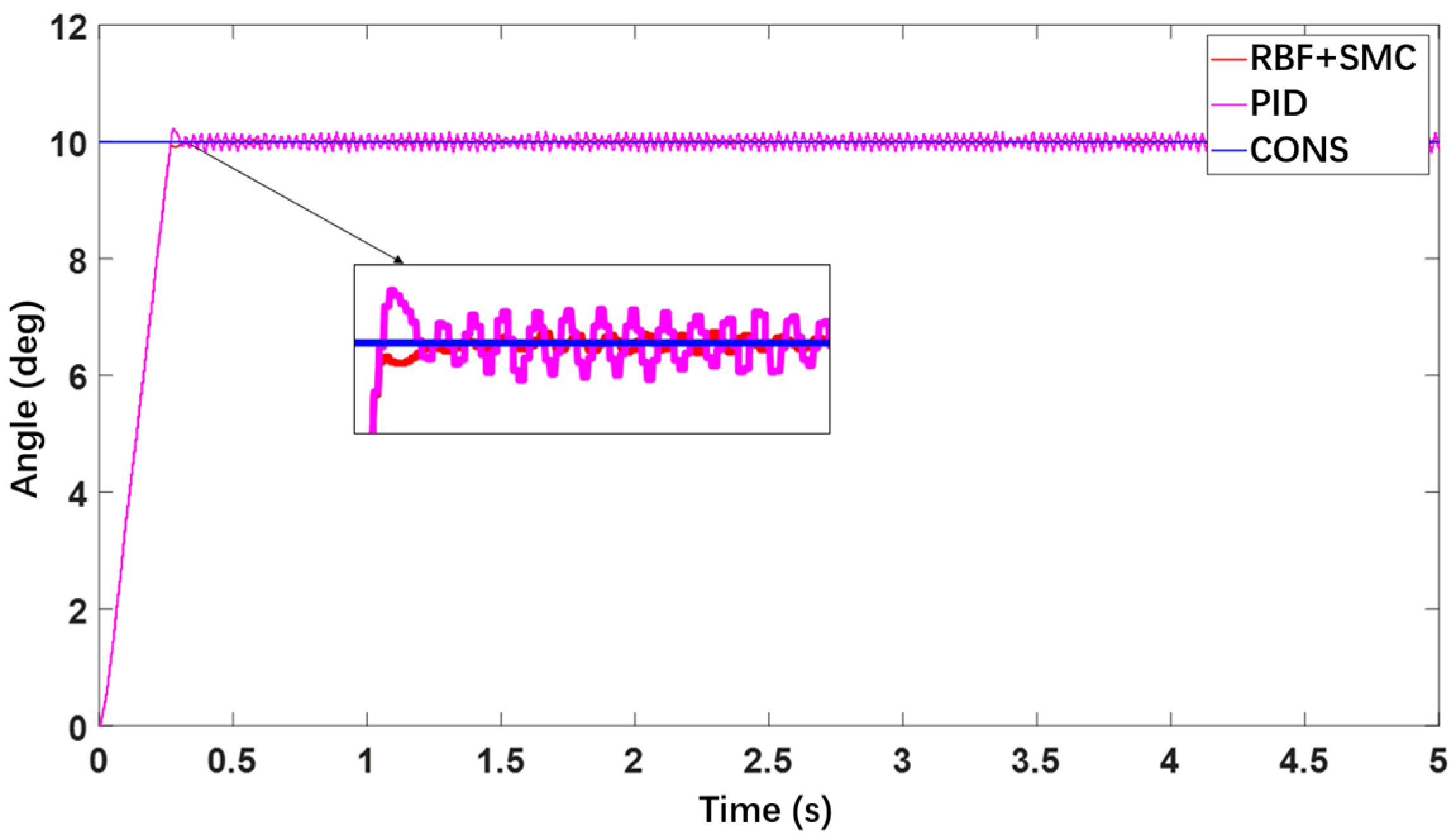 Actuators 14 00526 g013 Actuators 14 00526 g013