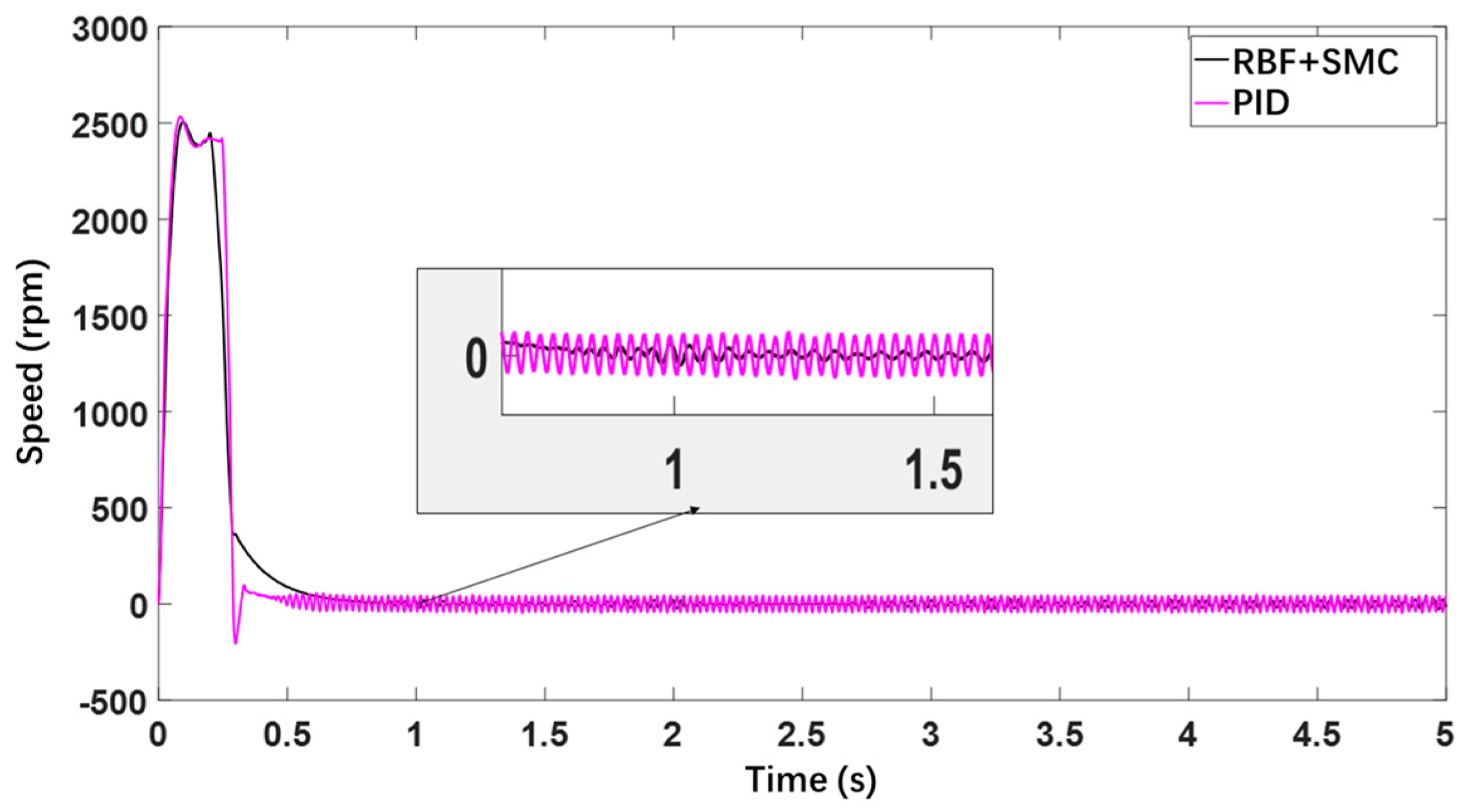 Actuators 14 00526 g014 Actuators 14 00526 g014