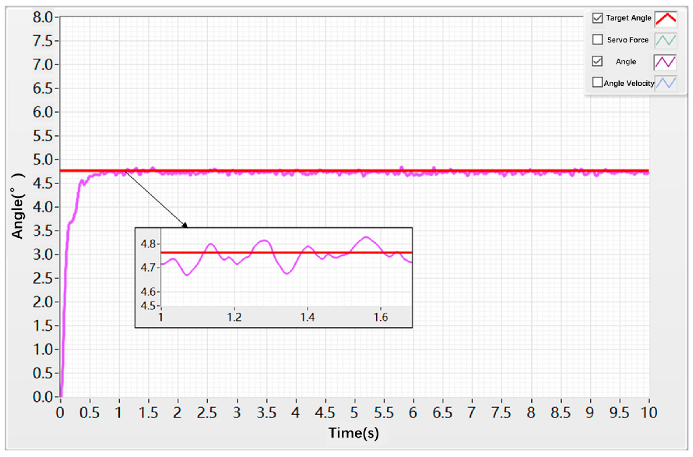 Actuators 14 00526 g016 Actuators 14 00526 g016
