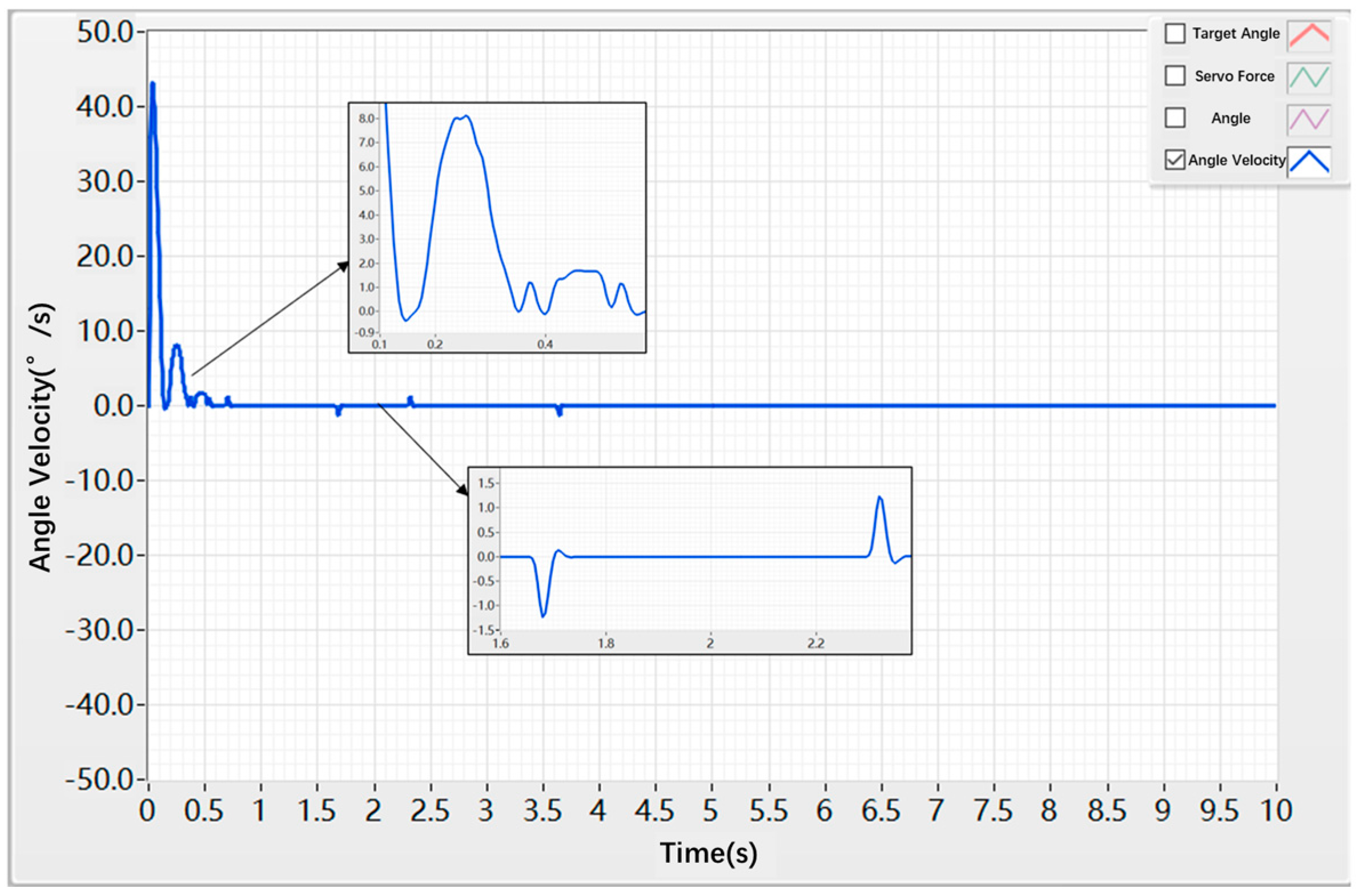 Actuators 14 00526 g017 Actuators 14 00526 g017