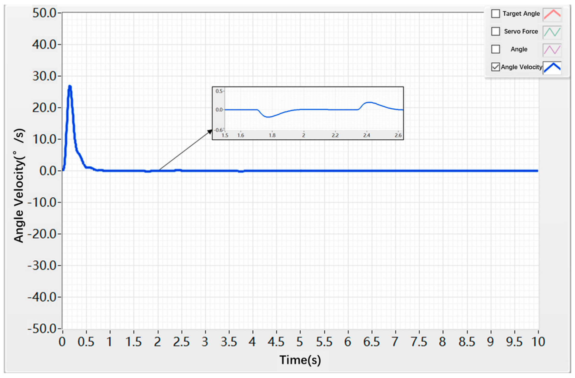 Actuators 14 00526 g019 Actuators 14 00526 g019