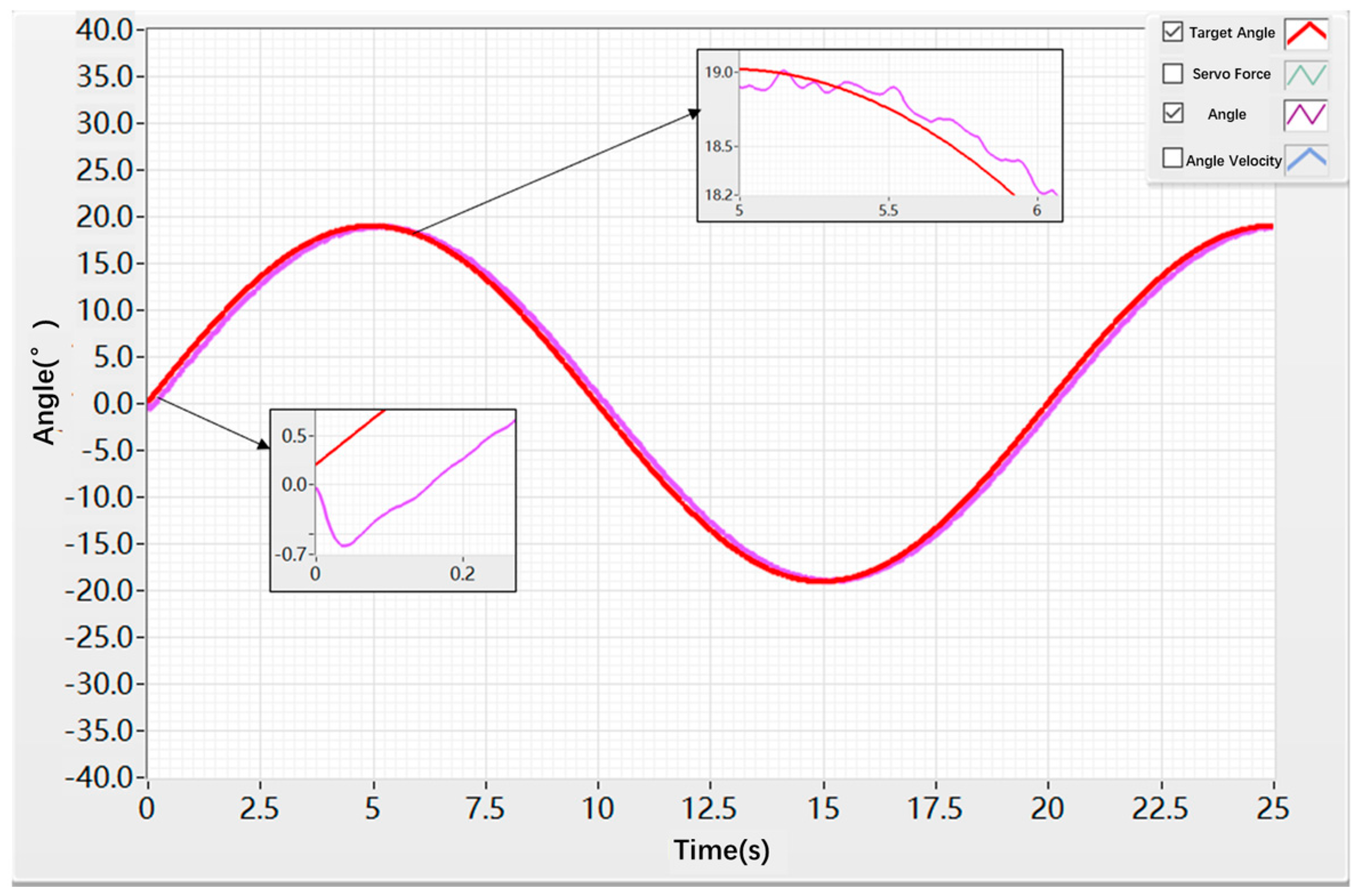 Actuators 14 00526 g020 Actuators 14 00526 g020