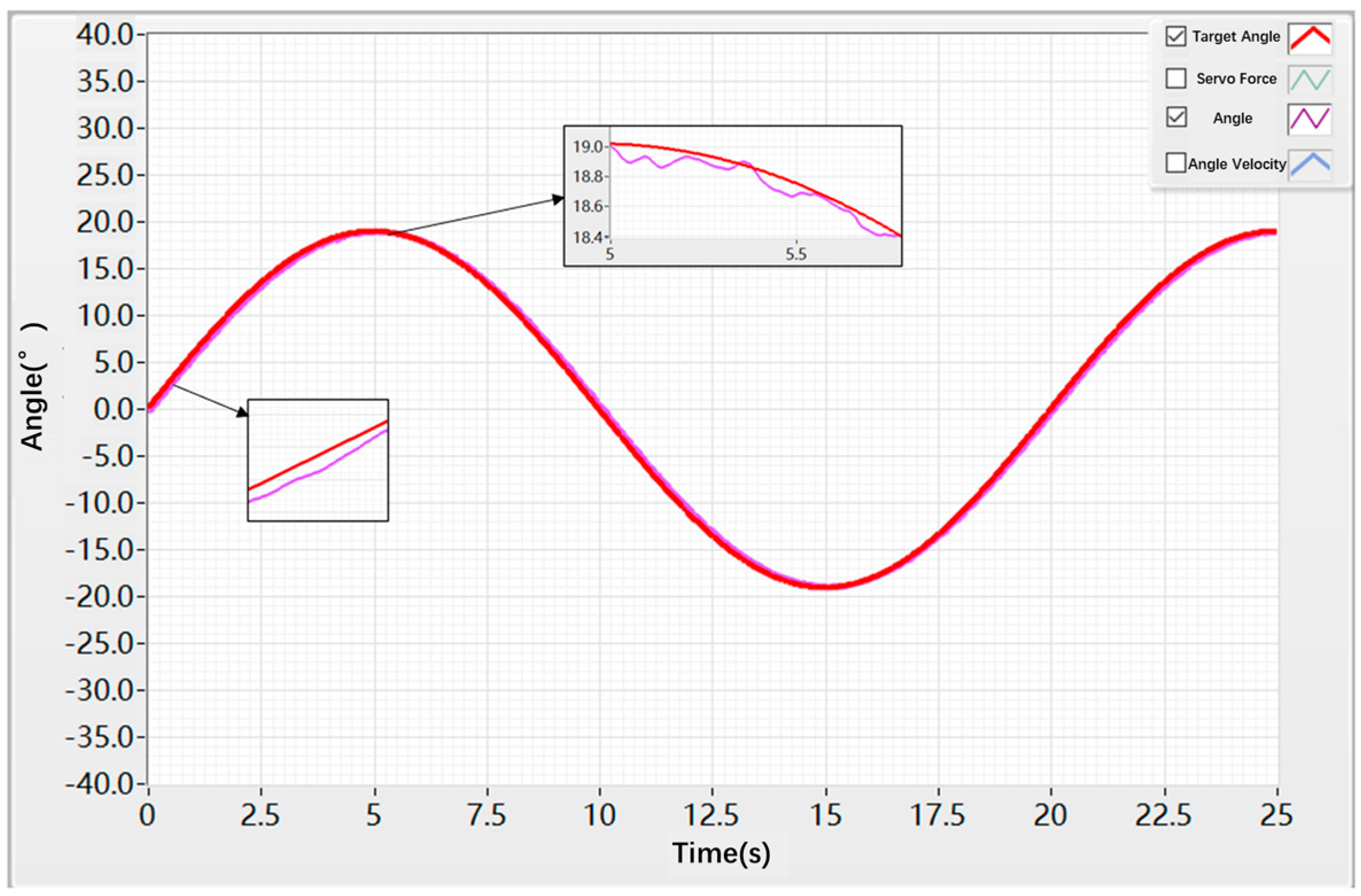 Actuators 14 00526 g022 Actuators 14 00526 g022