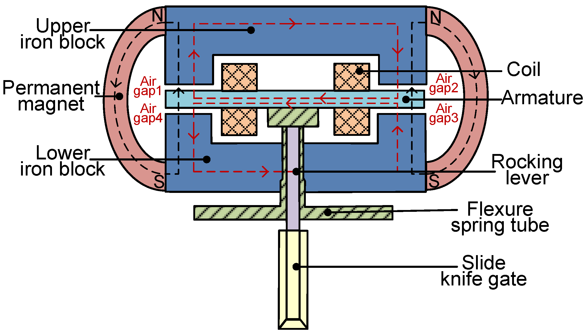 Actuators 14 00527 g001 Actuators 14 00527 g001